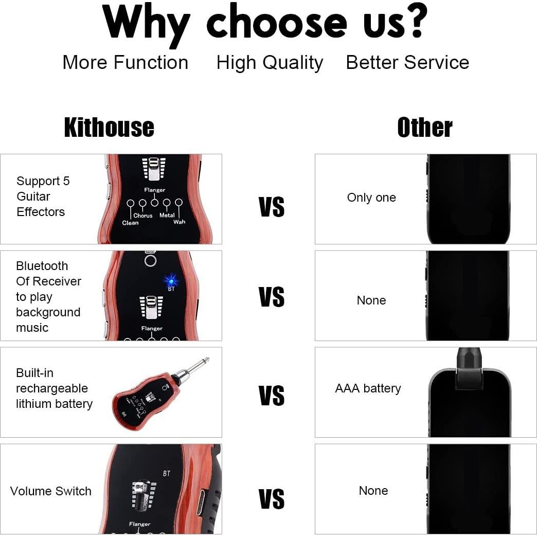 Amplificador de auriculares KITHOUSE B6 para guitarra eléctrica