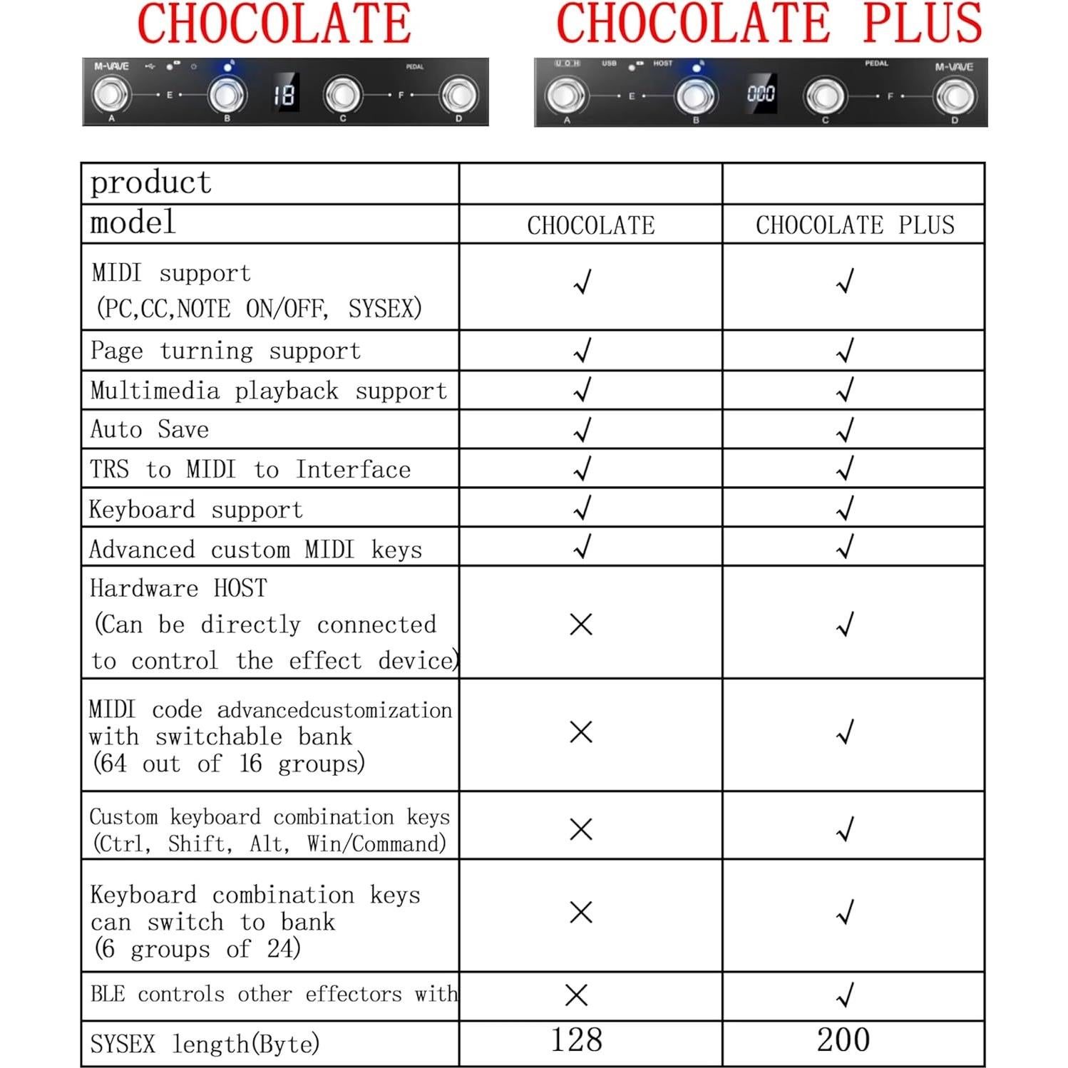 Controlador MIDI Inalámbrico M-VAVE Chocolate Plus 4 Botones