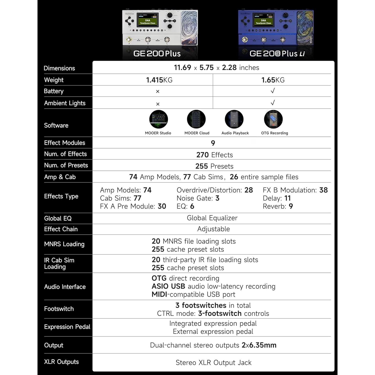 Procesador de Efectos MOOER GE200 Plus para Guitarra