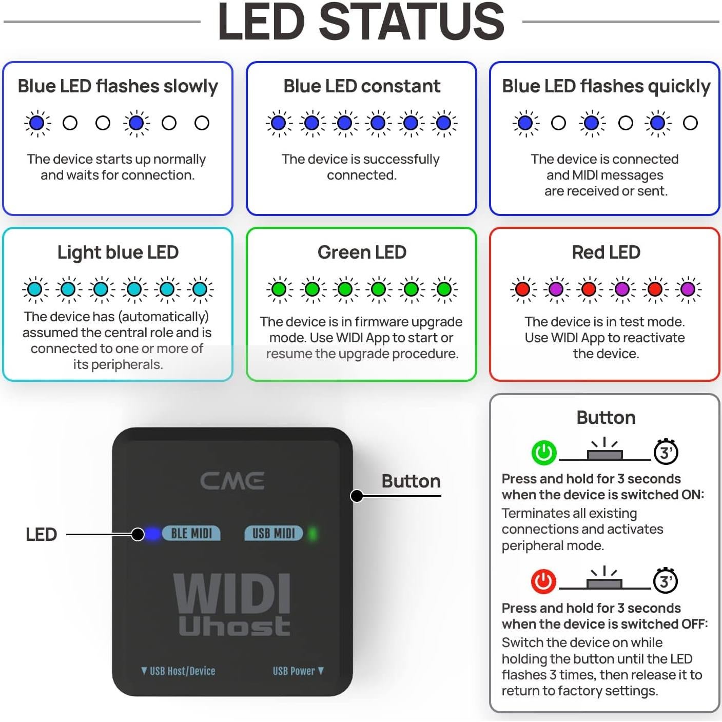 Interfaz MIDI USB Bluetooth CME WIDI Uhost - 19.84g, 3.81x3.4x1.4cm