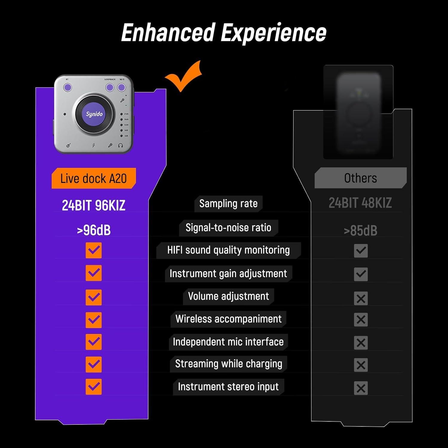 Interfaz de Audio Portátil Synido A20 24-bit/96kHz USB-C