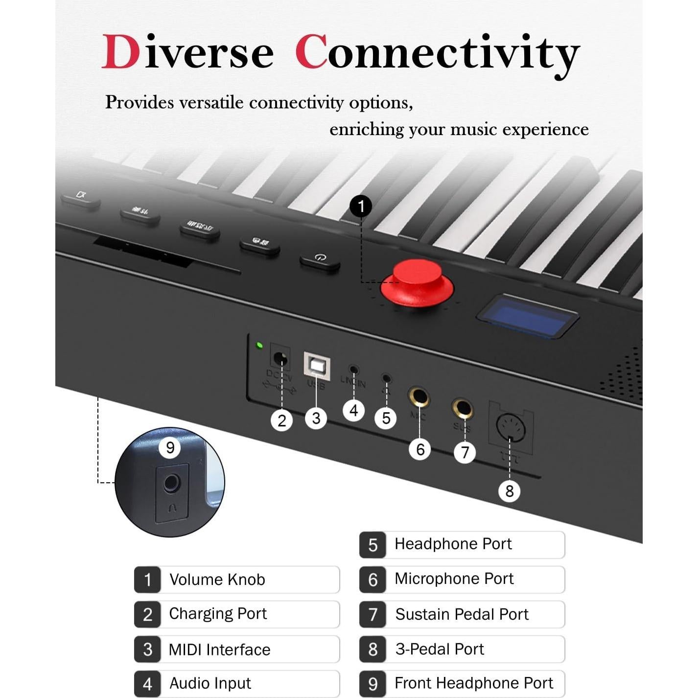 Teclado Plegable Longeye FOLD PRO 2 - 88 Teclas Semi-Pesadas