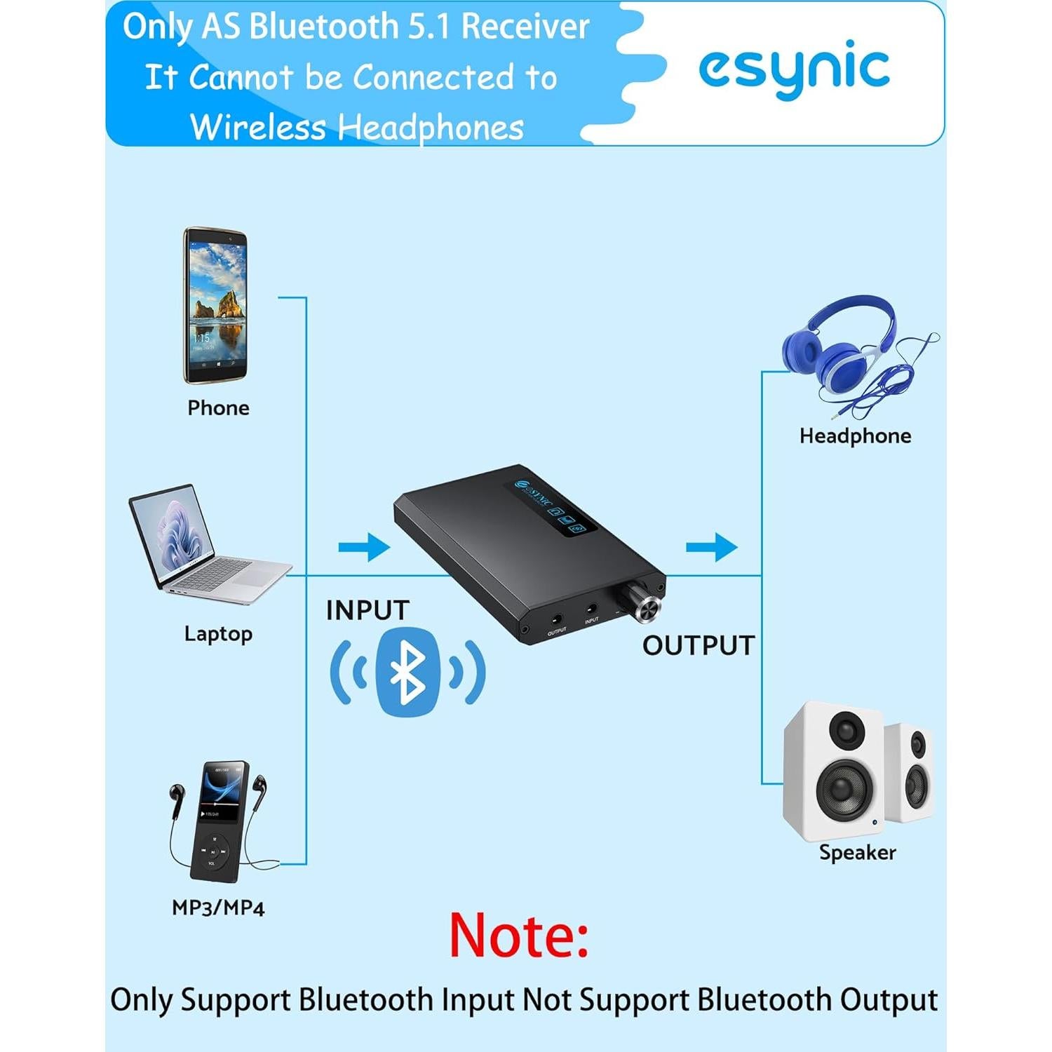 Amplificador de Auriculares eSynic Bluetooth 5.1 1500mAh HiFi