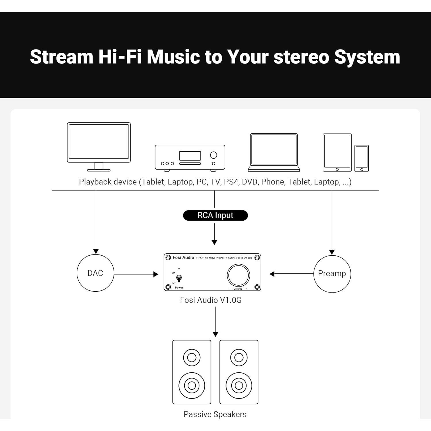 Amplificador Estéreo Mini Fosi Audio V1.0G 50W x 2 para Altavoces