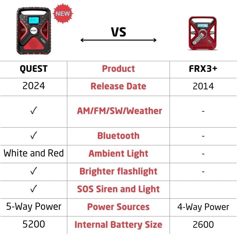 Radio Meteorológica Eton Quest con Manivela y Bluetooth