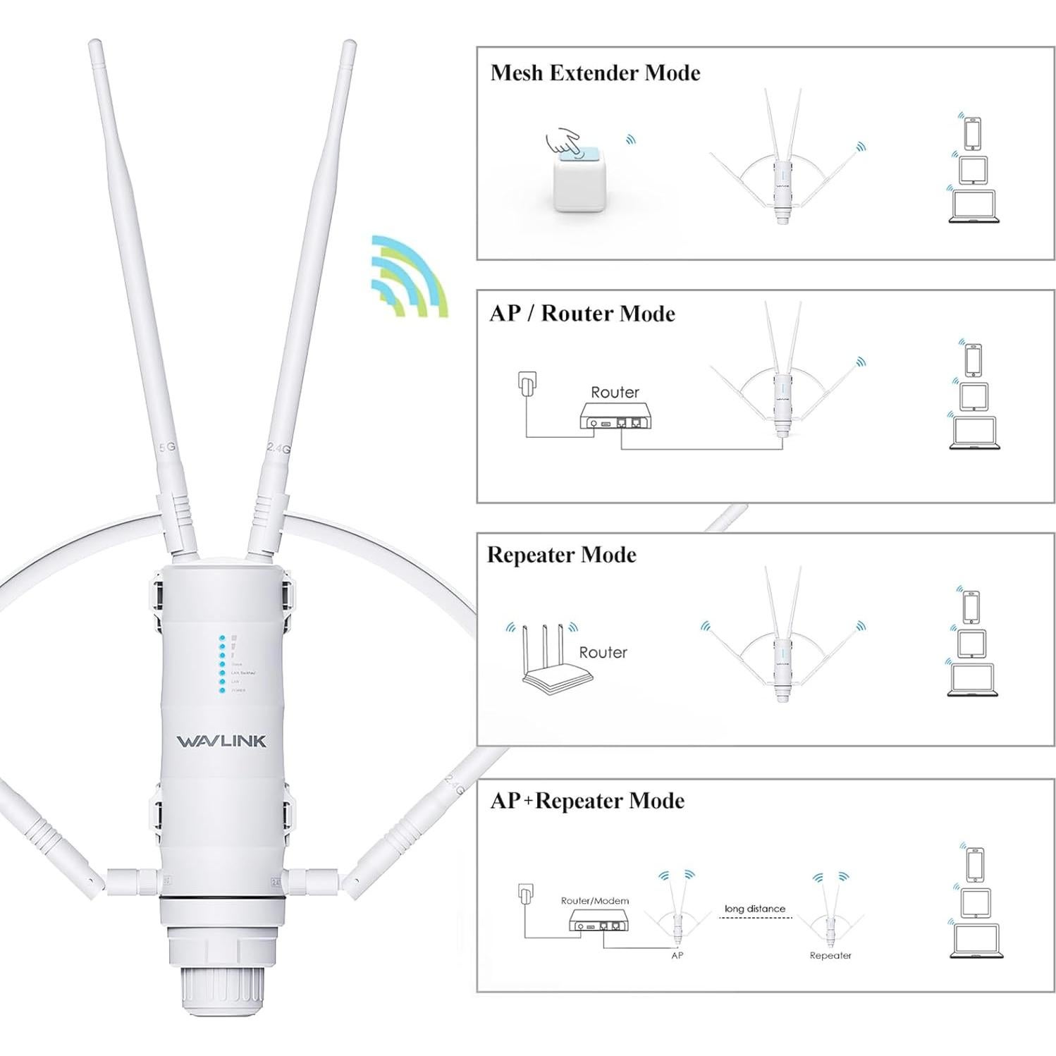 Extensor de WiFi Exterior WAVLINK AC1200 Doble Banda 1200Mbps