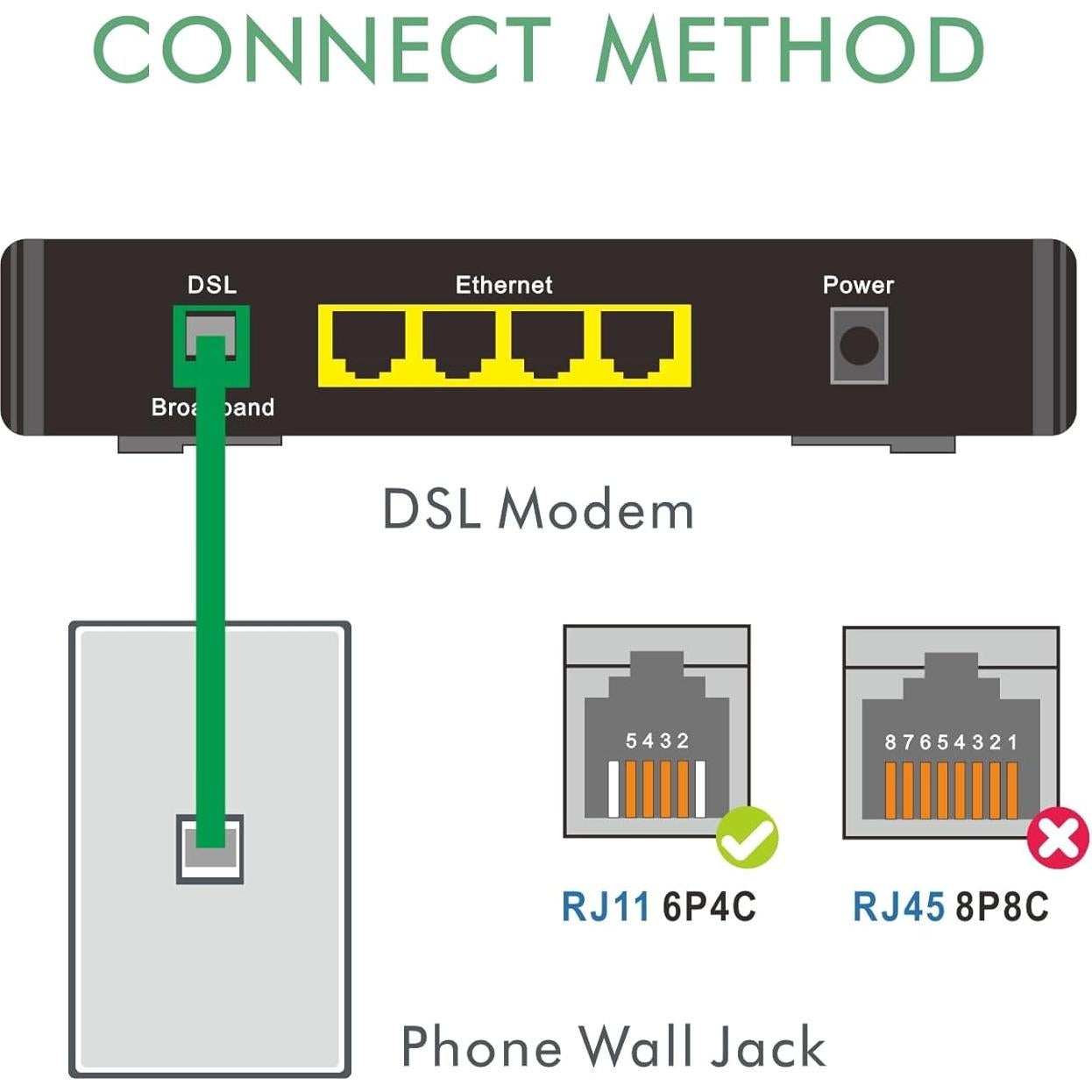 Cable RJ11 DSL 0.91m NECABLES CAT5E Alta Velocidad Verde