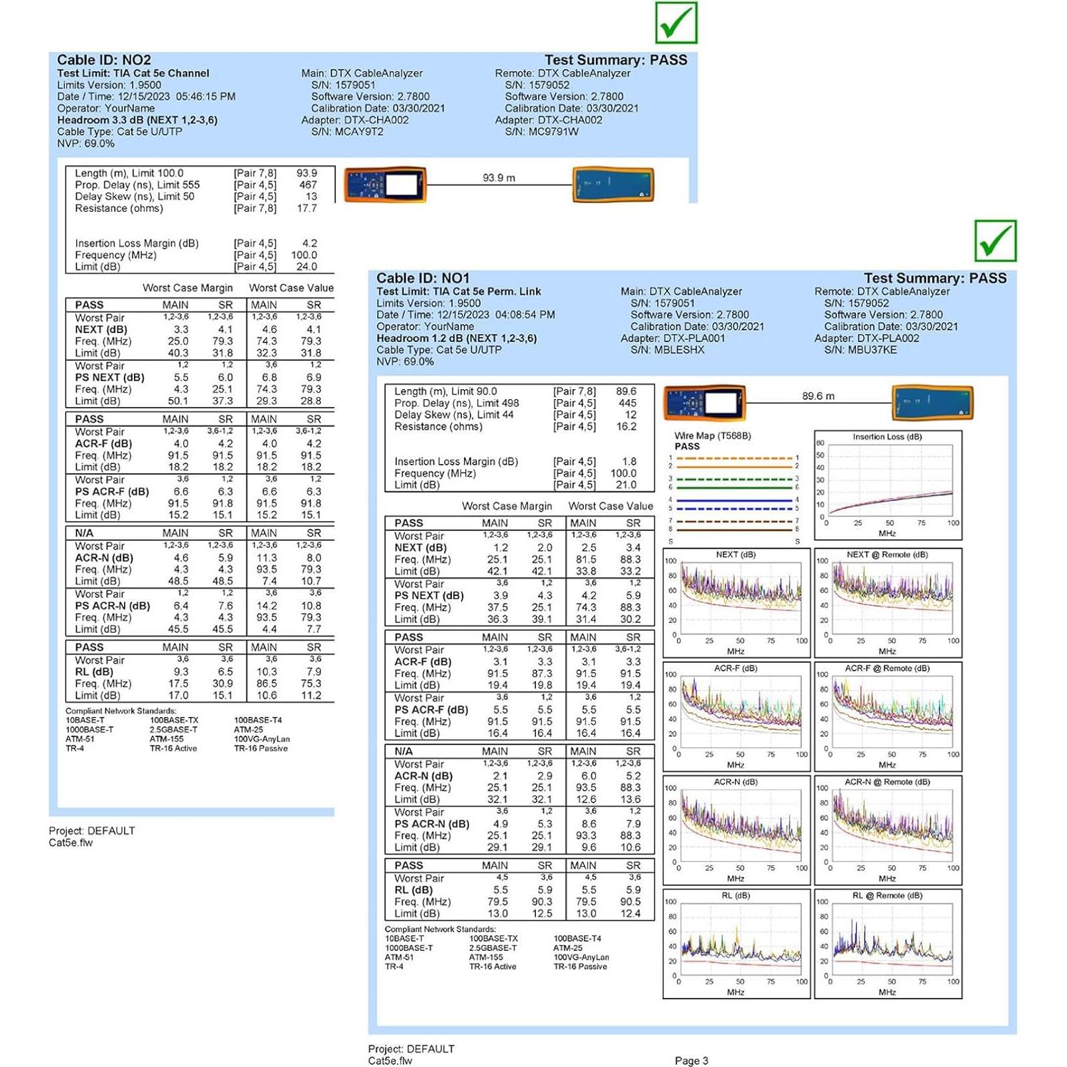 Cable RJ11 DSL 0.91m NECABLES CAT5E Alta Velocidad Verde