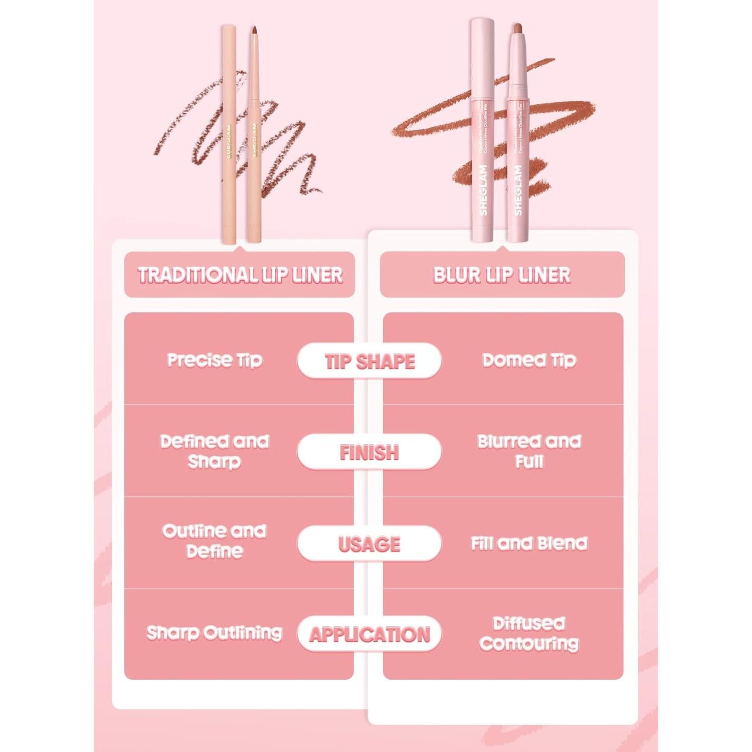 Lápiz Labial Blur Cloudline SHEGLAM Lienzo Ceniza 9g