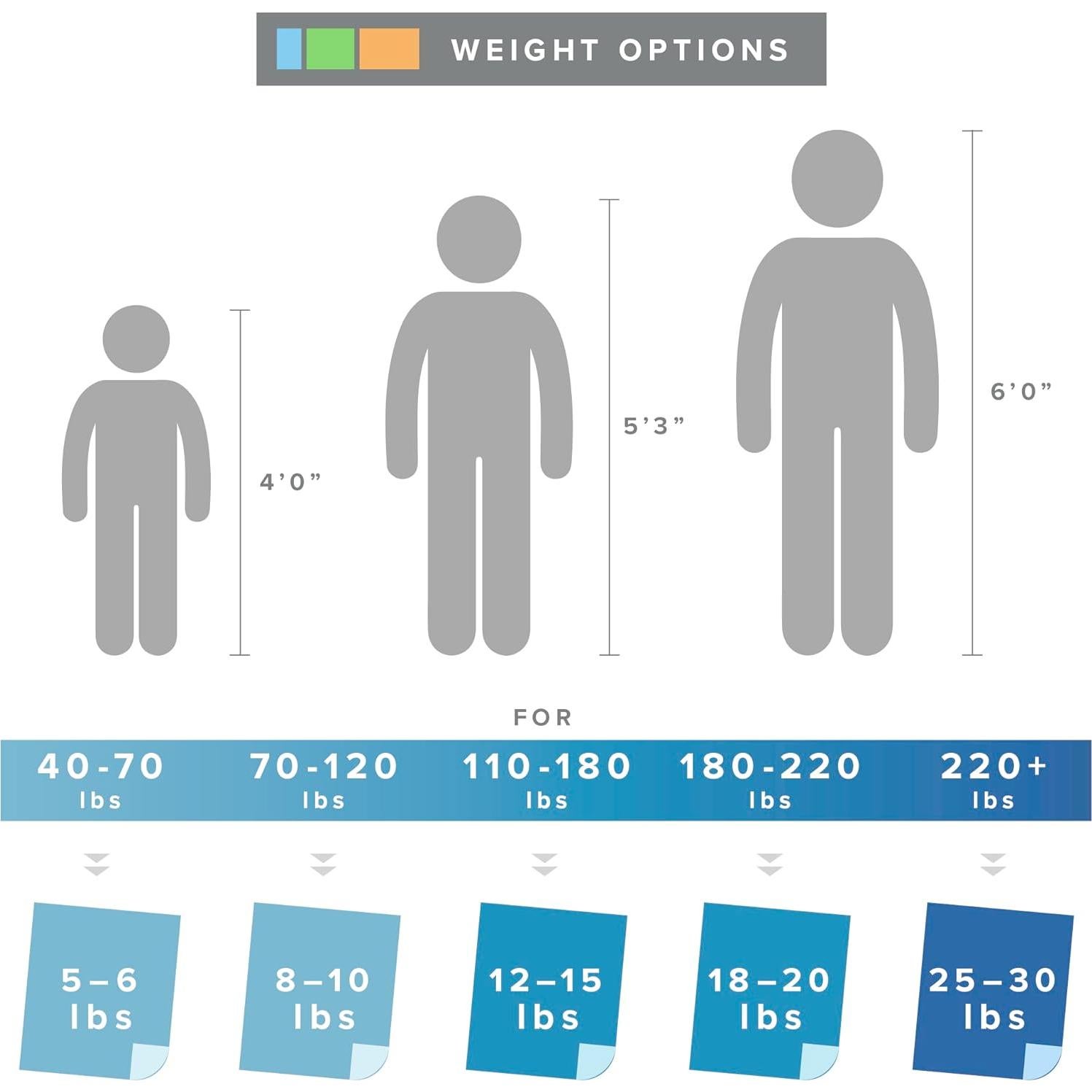 Manta con Peso Grados de Comodidad 91x122 cm Gris con Funda