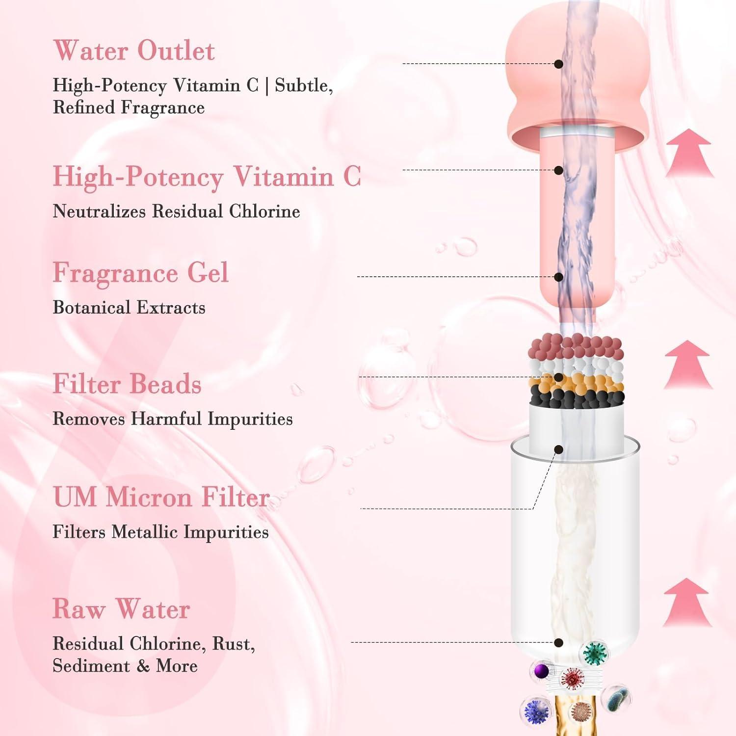 Cabezal de Ducha Filtrado HILLIEN con Vitamina C y Aromaterapia