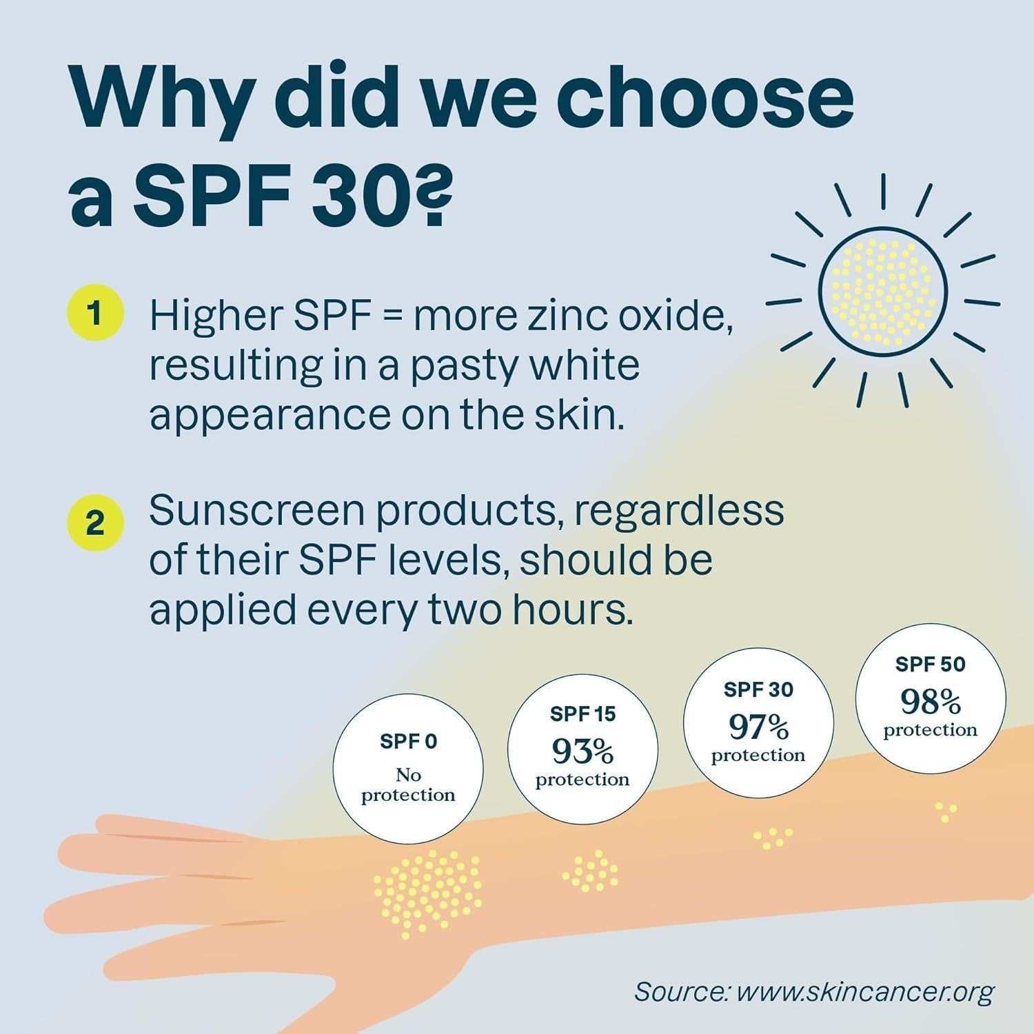 Protector Solar Mineral Attitude SPF 30 Piel Sensible 19.84g