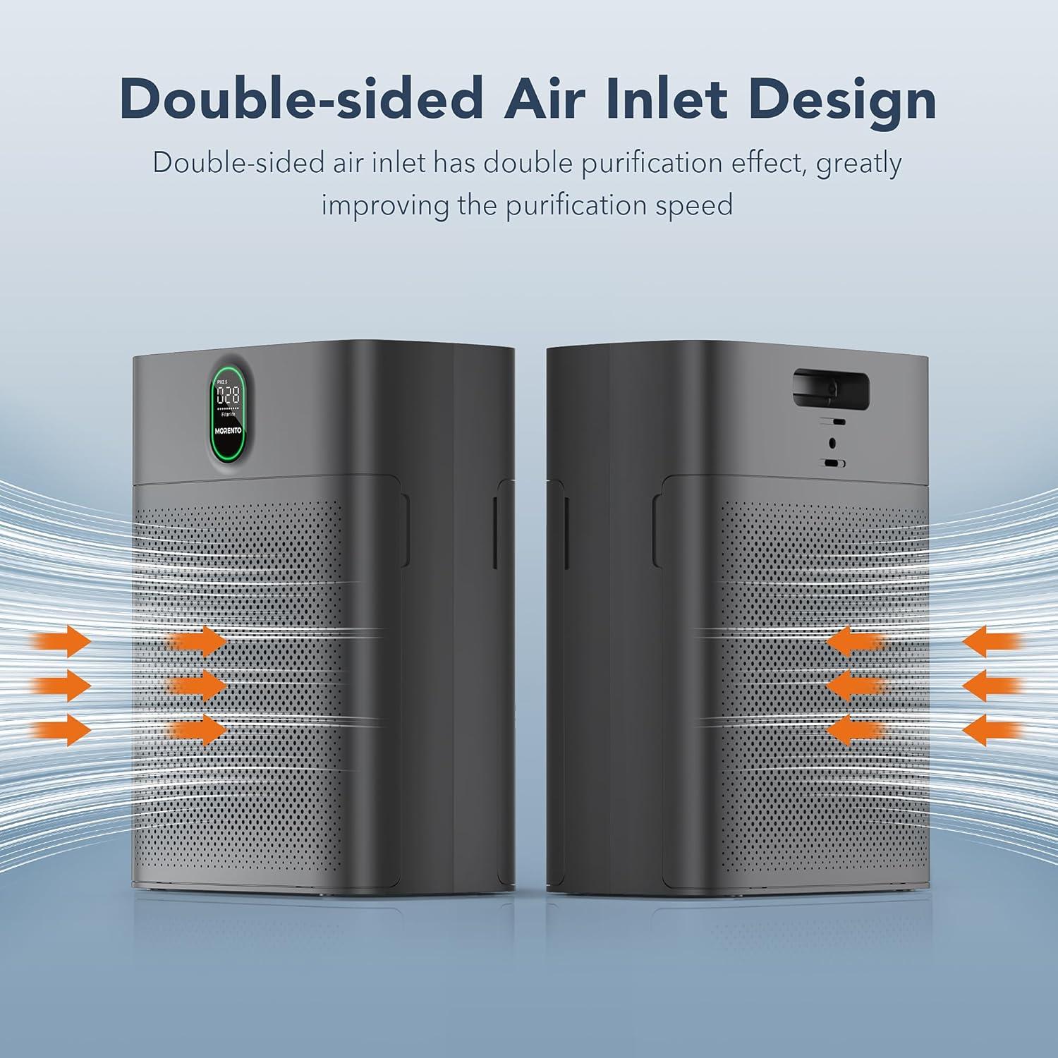 Purificador de Aire MORENTO HY4866 para Habitaciones 100m²