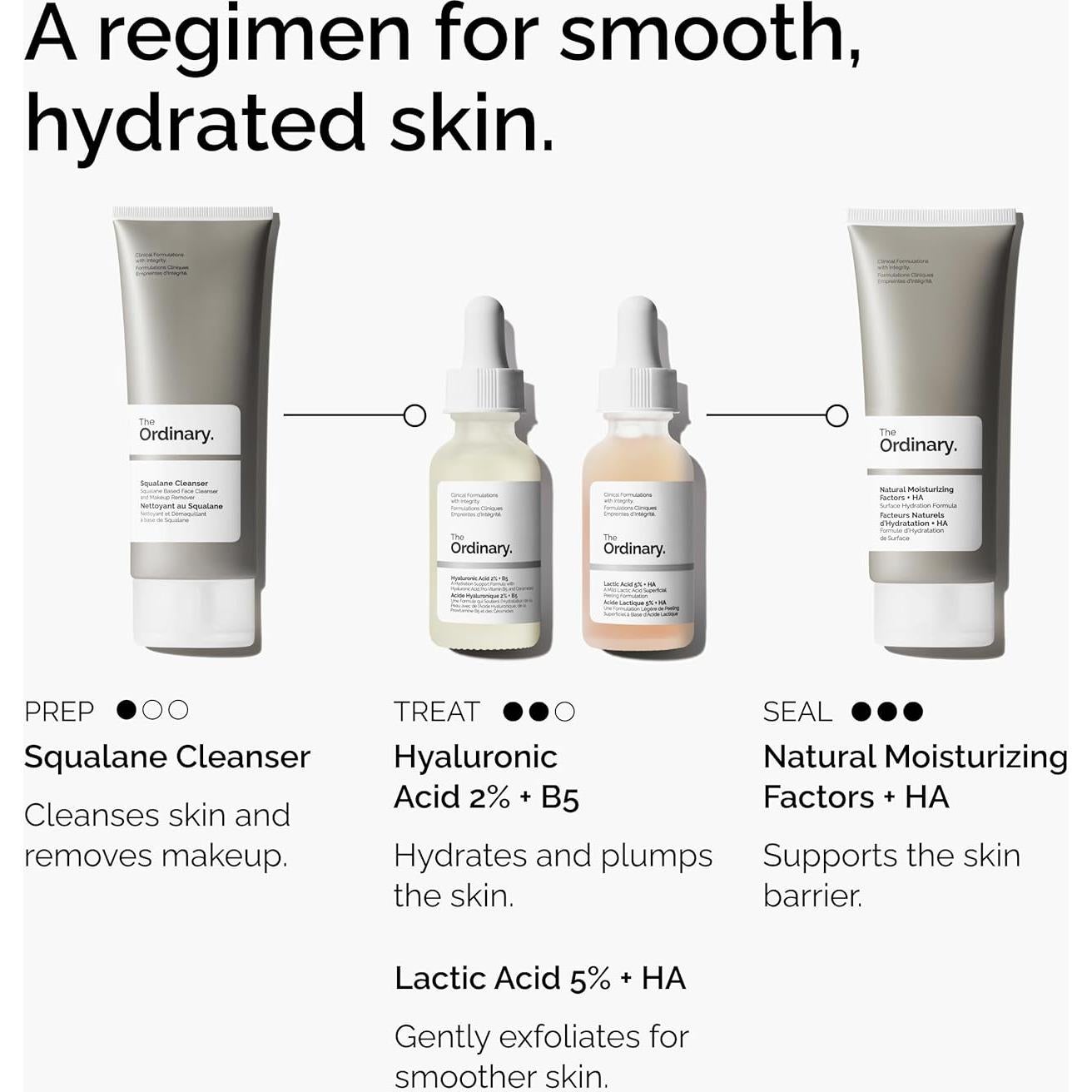 Suero Exfoliante The Ordinary 5% Ácido Láctico 30 ml