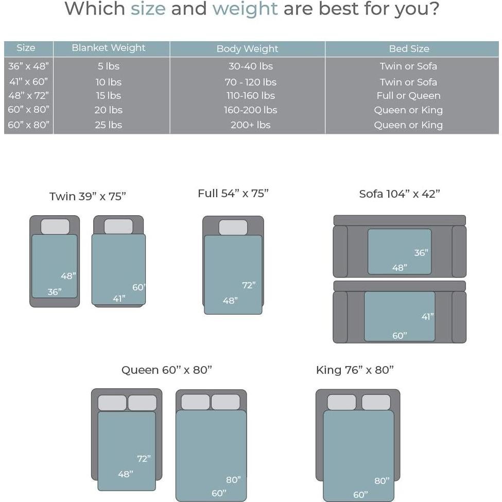 Manta con Peso MP2 9 kg 152x203 cm con Funda Reversible Marino