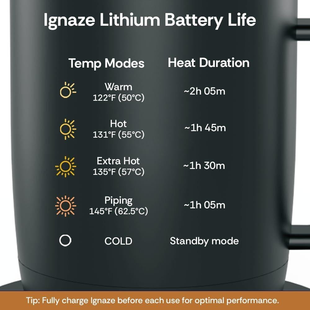 Taza Inteligente Autocalentable Ignaze 311ml - Pantalla LED