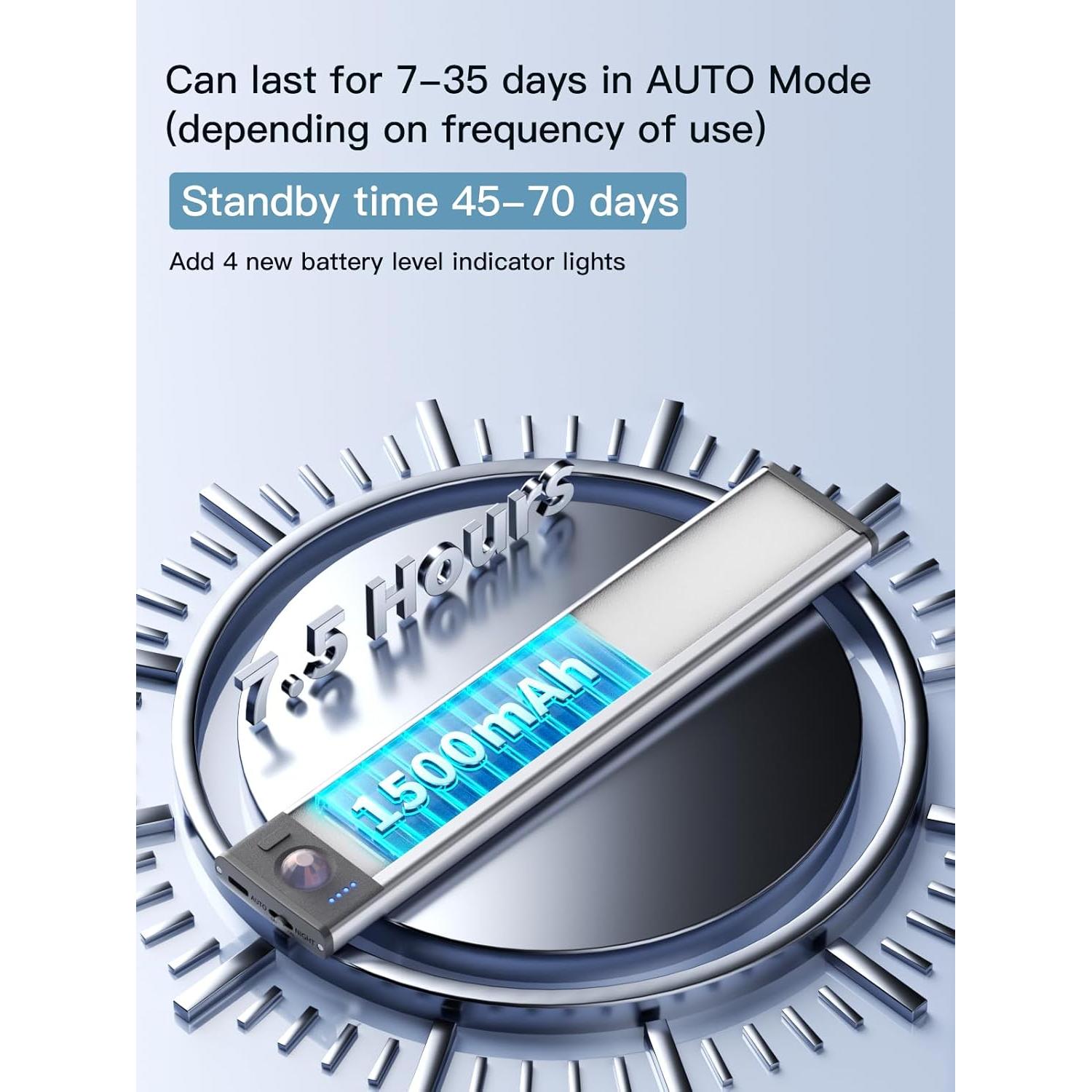 Luces Bajo Gabinete YIGER 52 LED Recargables con Sensor Movimiento