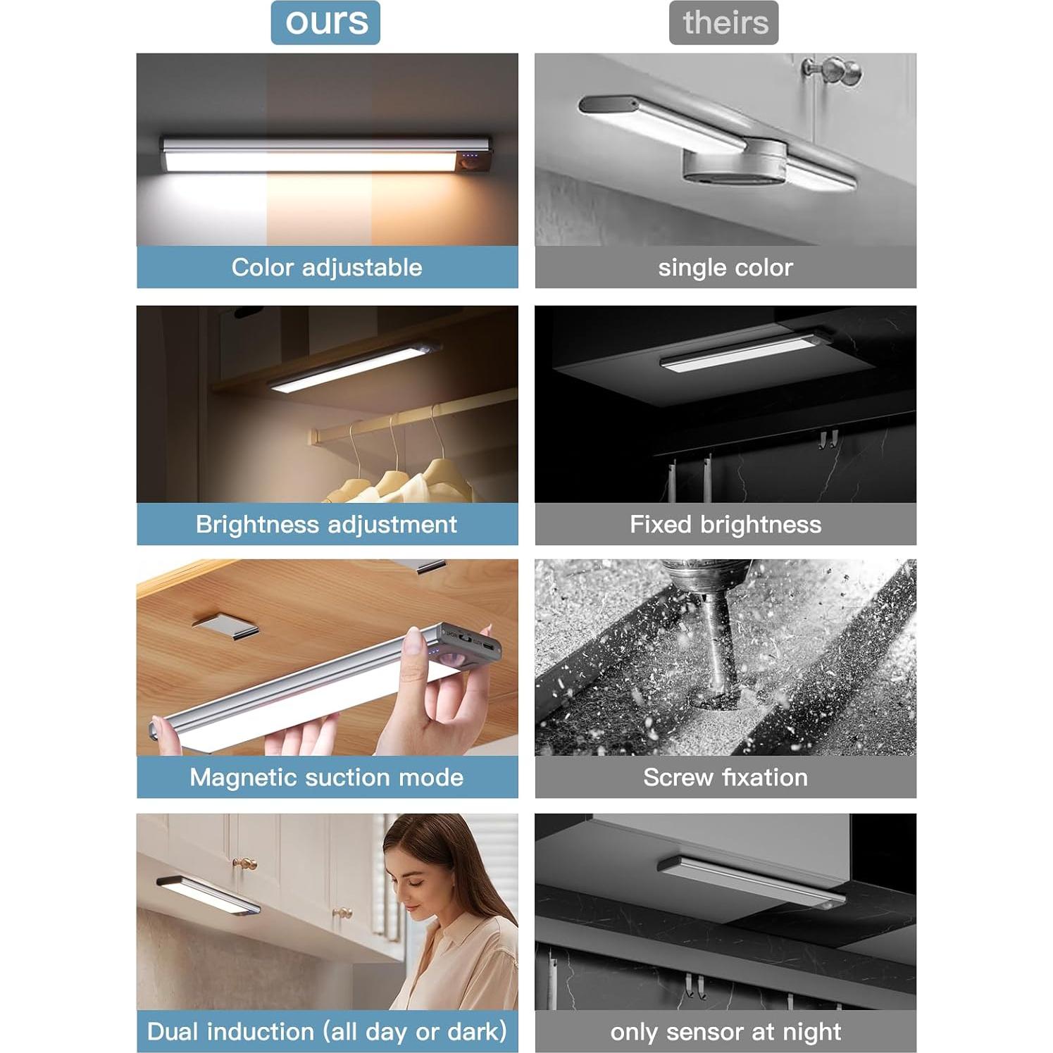 Luces Bajo Gabinete YIGER 52 LED Recargables con Sensor Movimiento