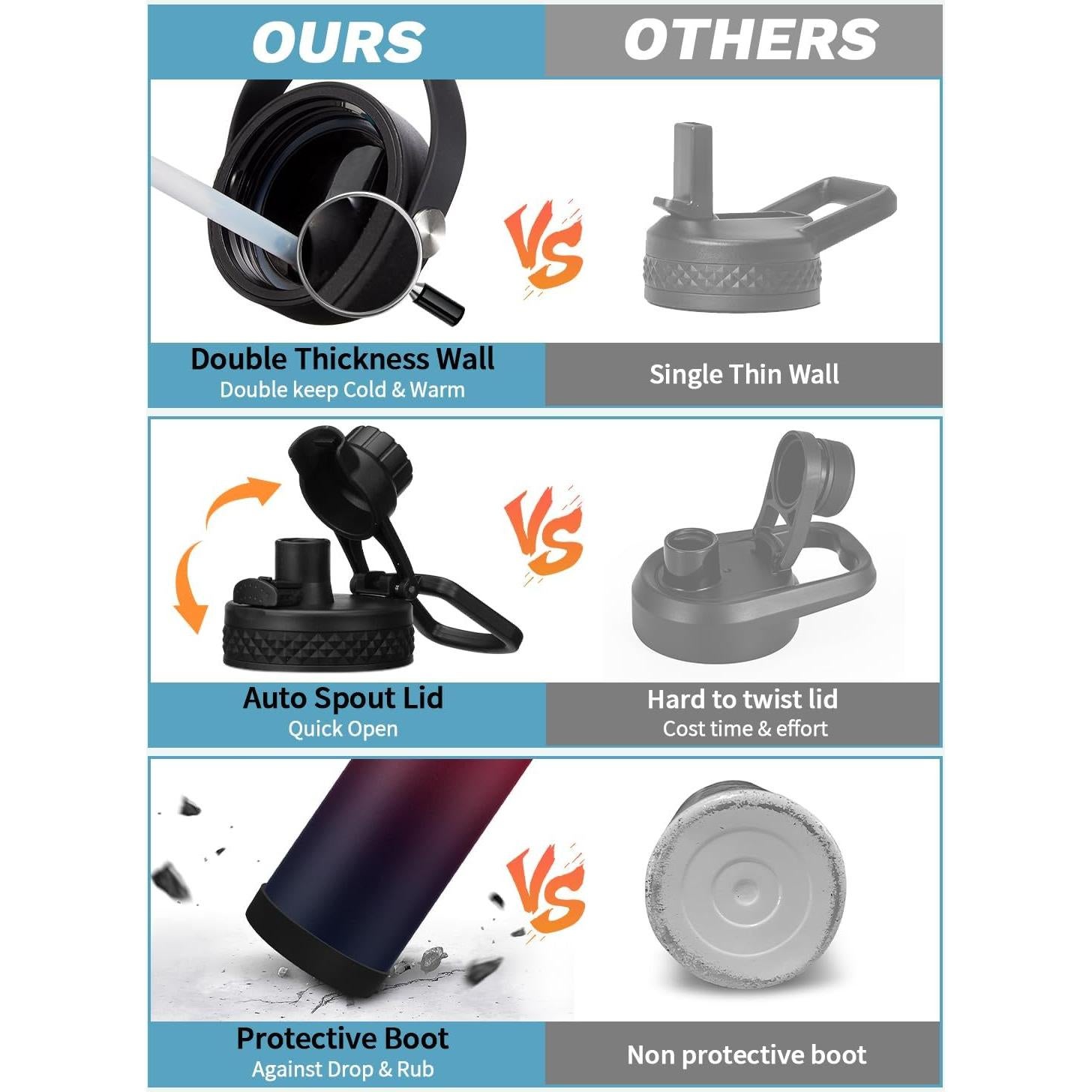 Botella de Agua Aislada BENZZO 0.95L Negra con Tapas