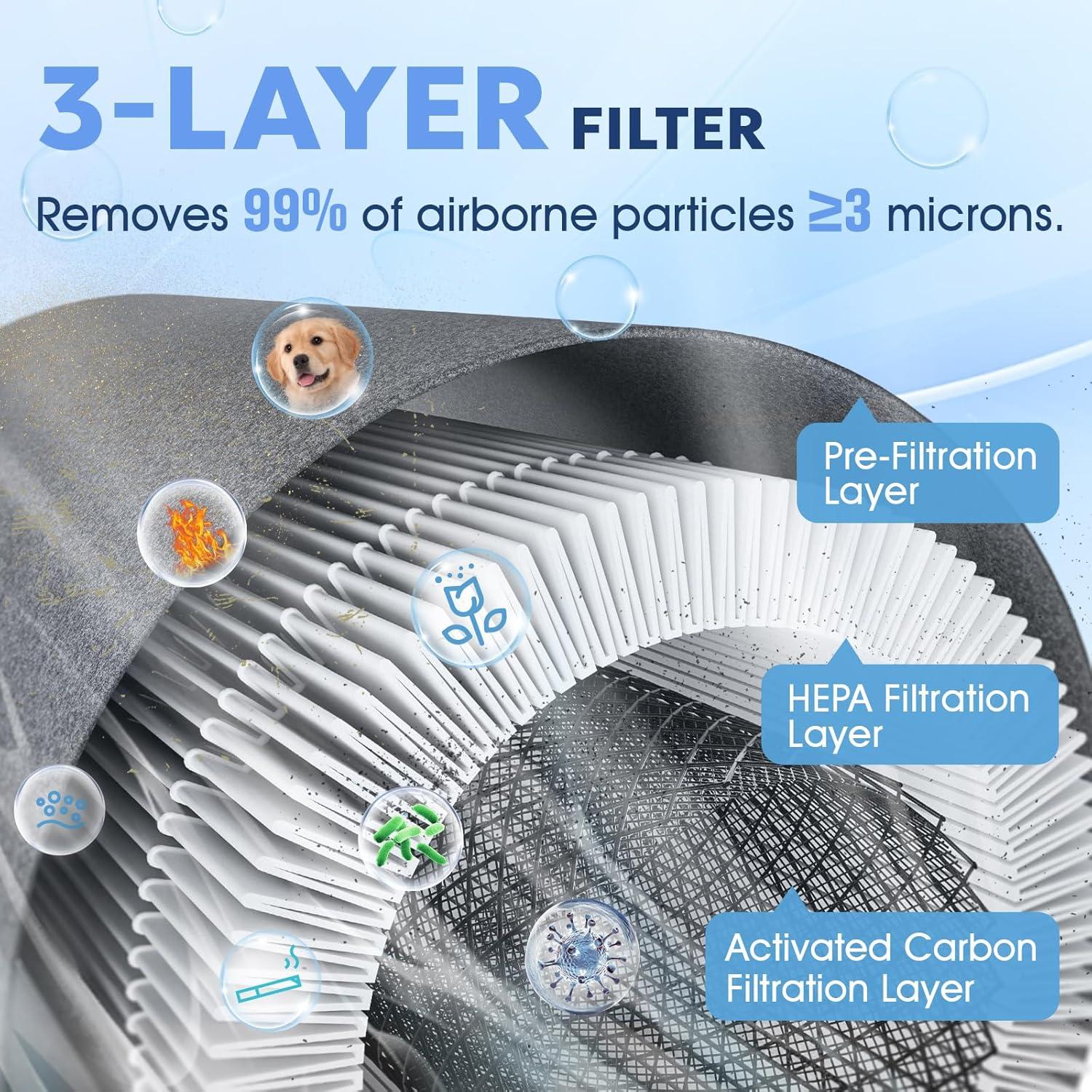 Purificador de Aire Lifecreek Kalo 100.3 m² Control WiFi