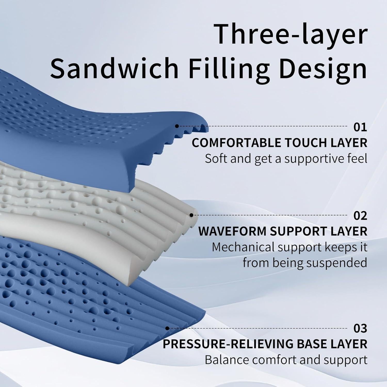 Almohada Ergonómica AISLEEP de Espuma Viscoelástica 70x40 cm