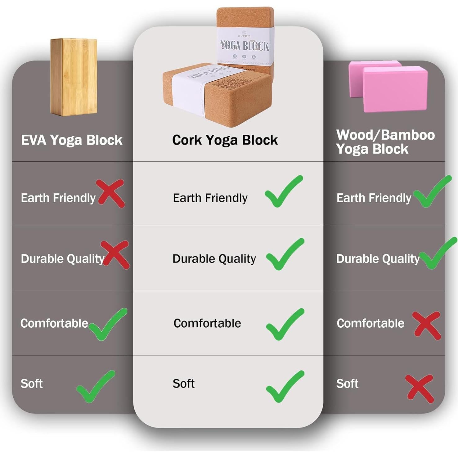 Bloques de Yoga de Corcho KRIXAM Antideslizantes 22.86x15.24x7.62cm