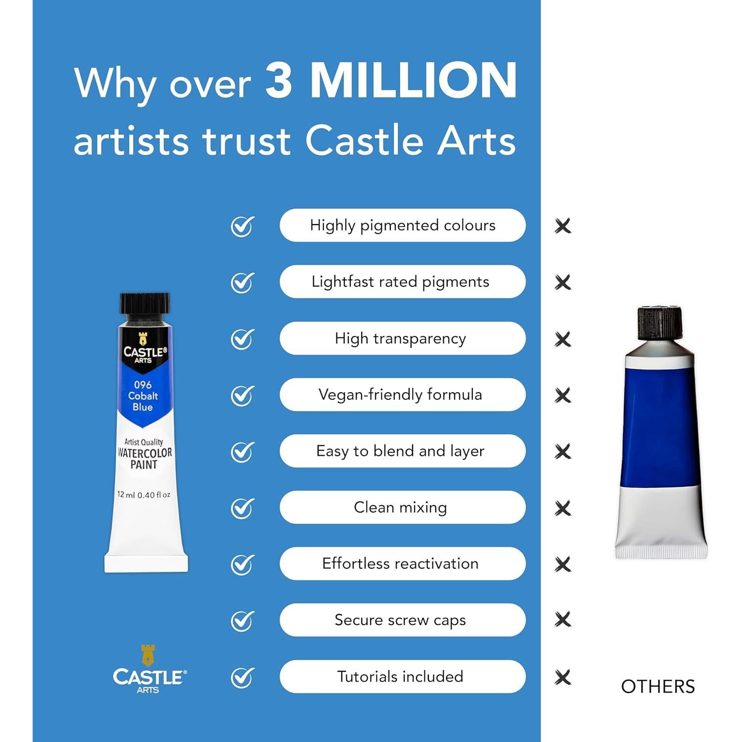 Set de Pintura Acuarela 24 Tubos 12ml Castle Art Supplies