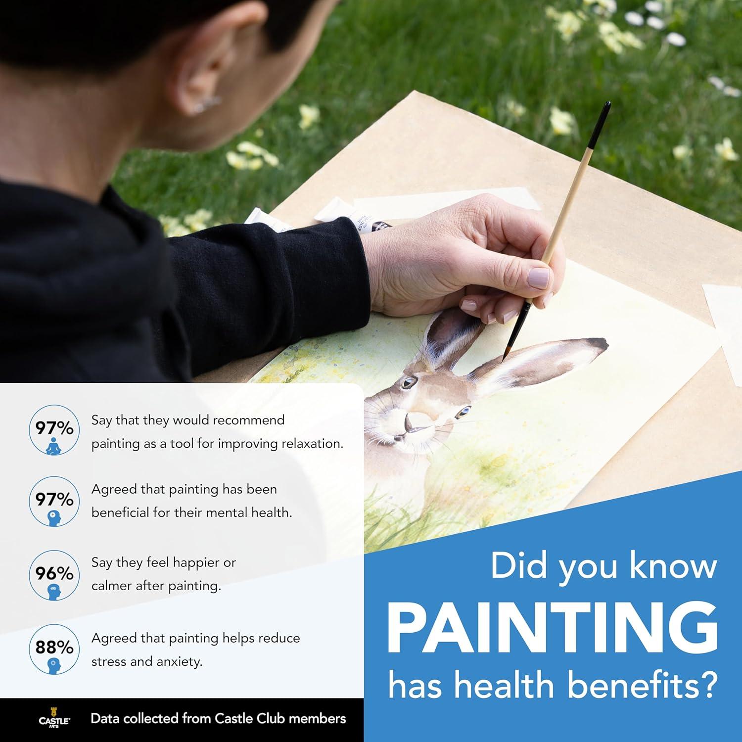 Set de Pintura Acuarela 24 Tubos 12ml Castle Art Supplies