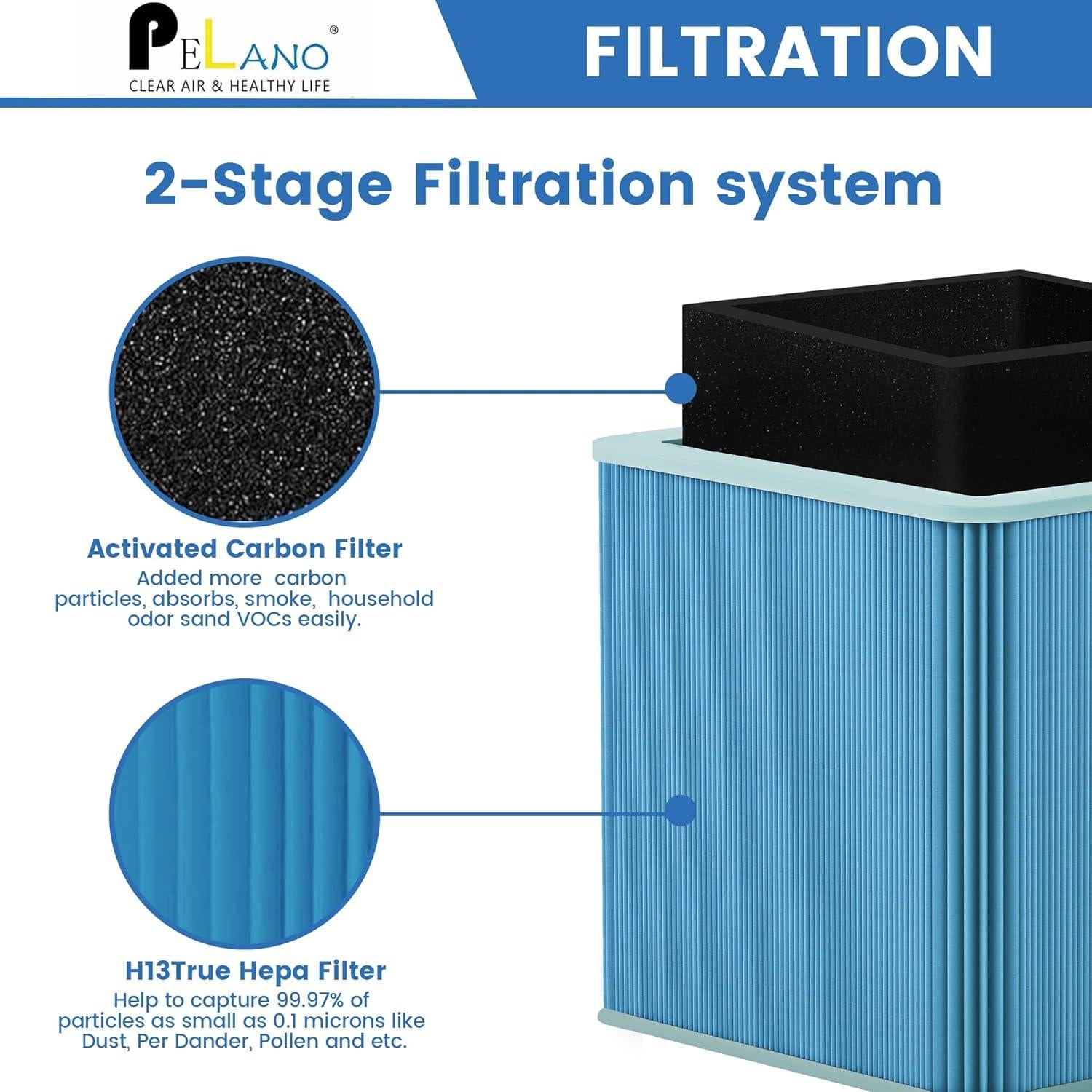 Filtro de Reemplazo HEPA 211+ Pelano - Paquete de 2 Unidades