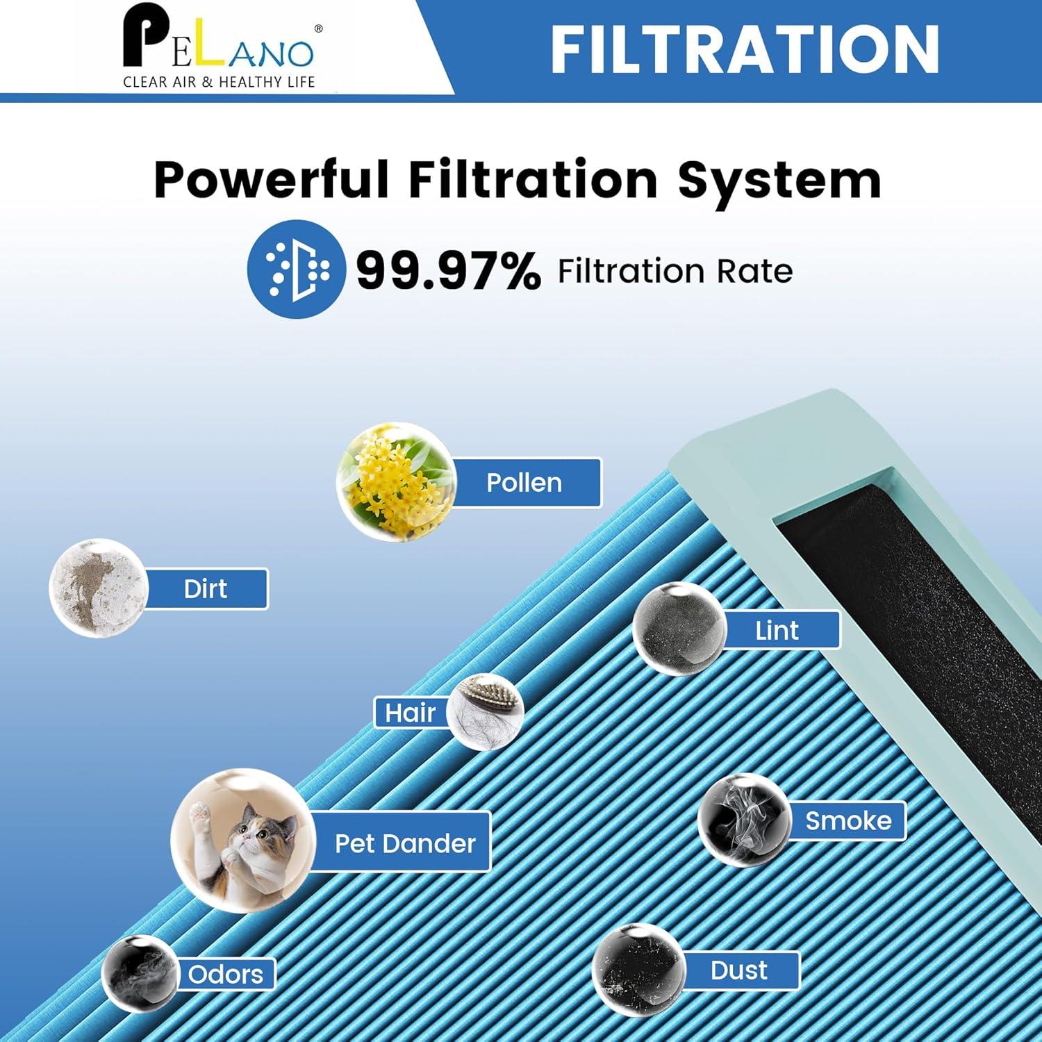 Filtro de Reemplazo HEPA 211+ Pelano - Paquete de 2 Unidades