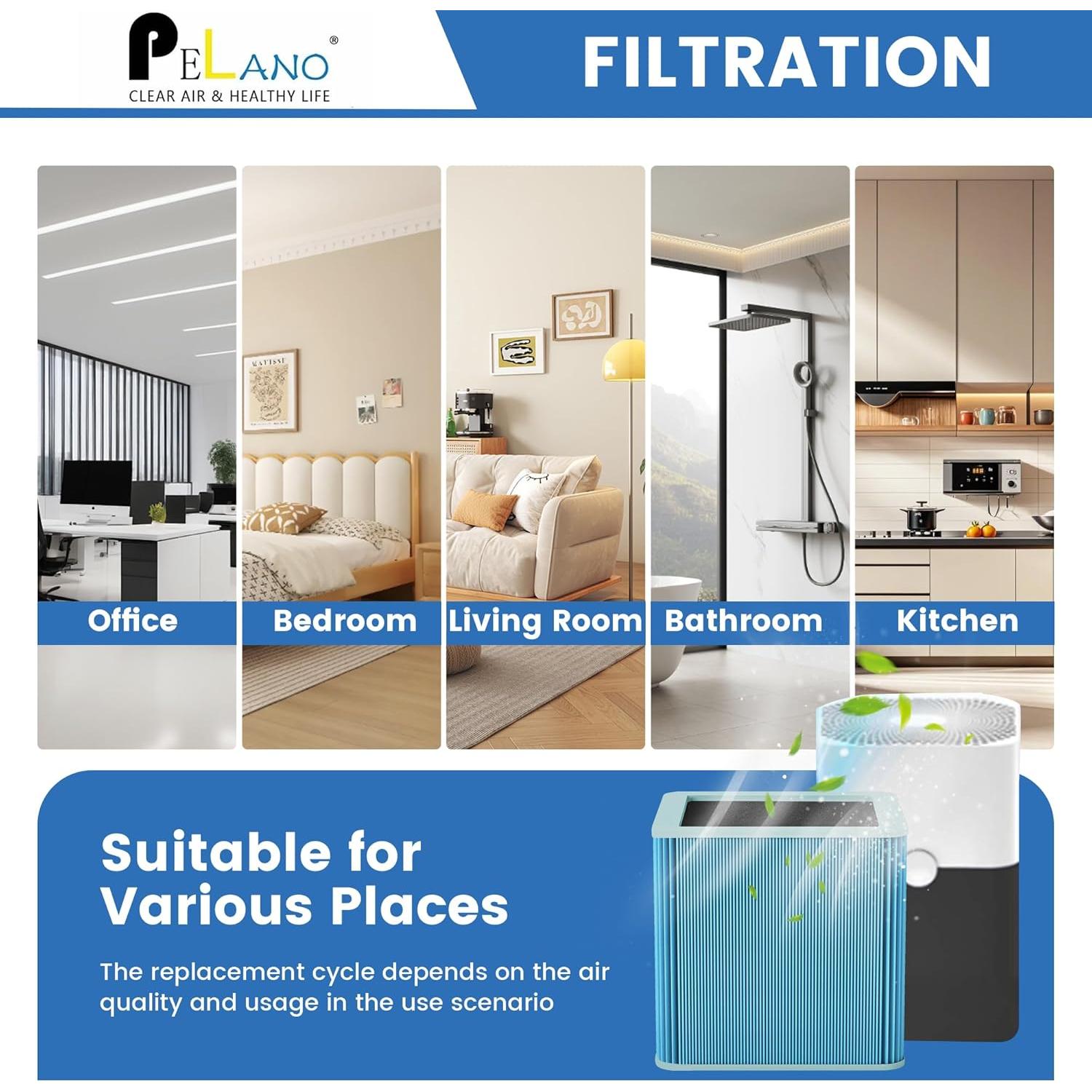 Filtro de Reemplazo HEPA 211+ Pelano - Paquete de 2 Unidades