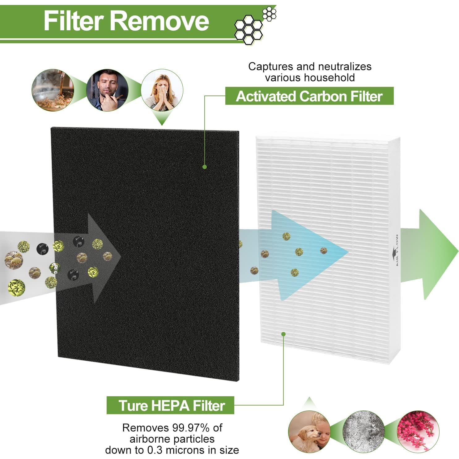 Filtro HEPA Smilyan R para Purificadores Honeywell HPA300 - 9 Piezas