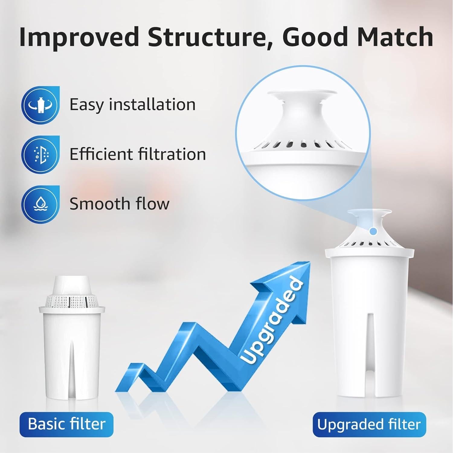 Filtro de agua de jarra Overbest, 2 unidades, NSF 42 y 372