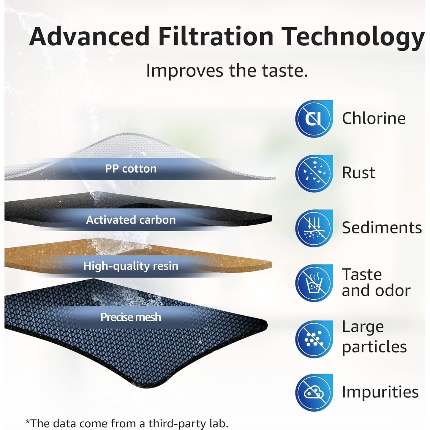 Filtro de agua de jarra Overbest, 2 unidades, NSF 42 y 372