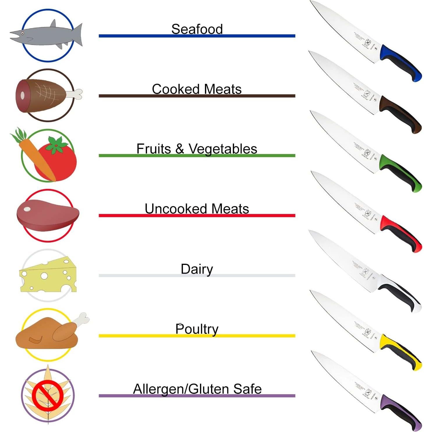 Cuchillo de Deshuesar Mercer Culinary 15.24 cm Blanco