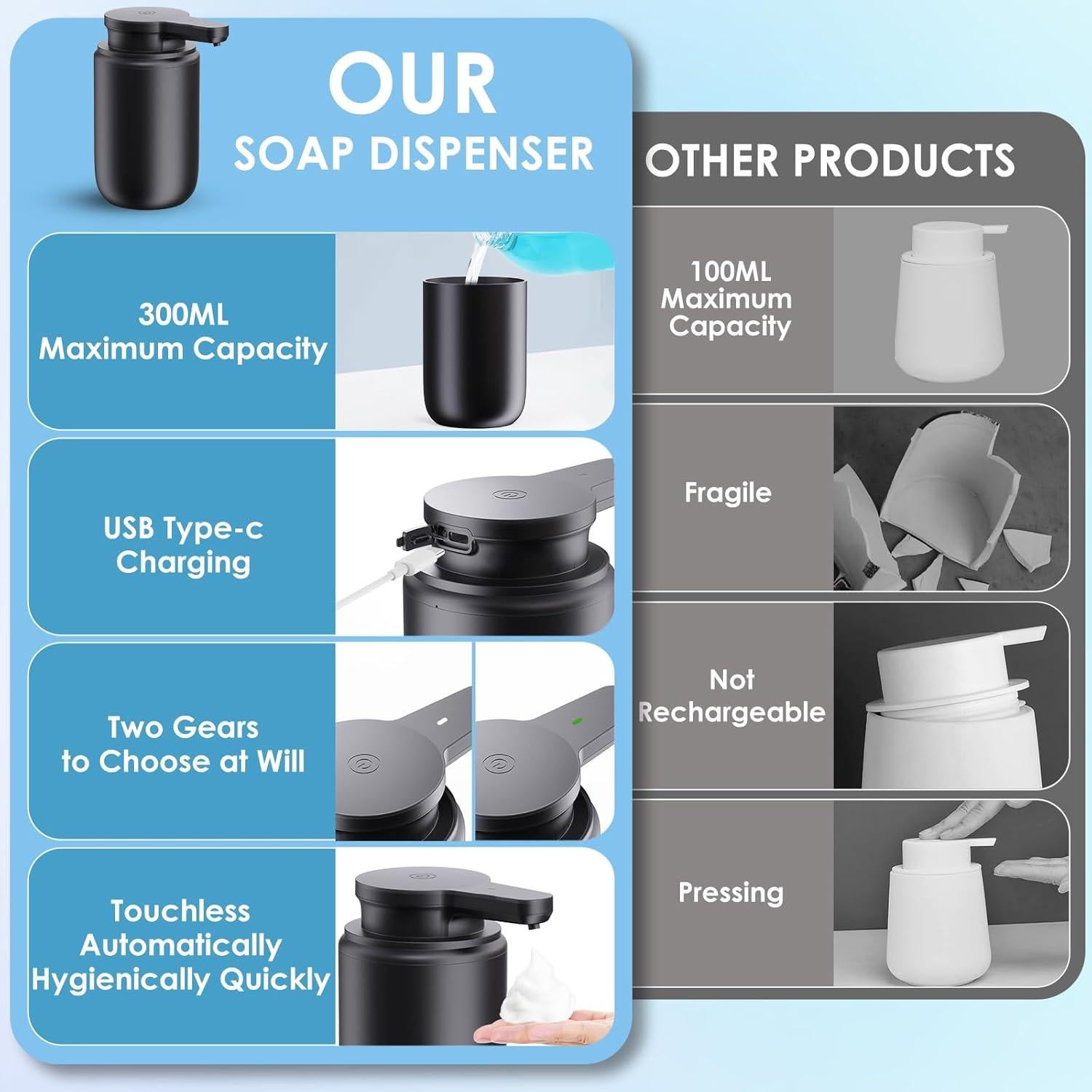 Dispensador de Jabón Automático HOTBABY Negro Recargable USB-C