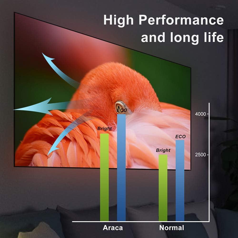 Lámpara Proyector Araca 5J.JEE05.001 para BenQ 3500h