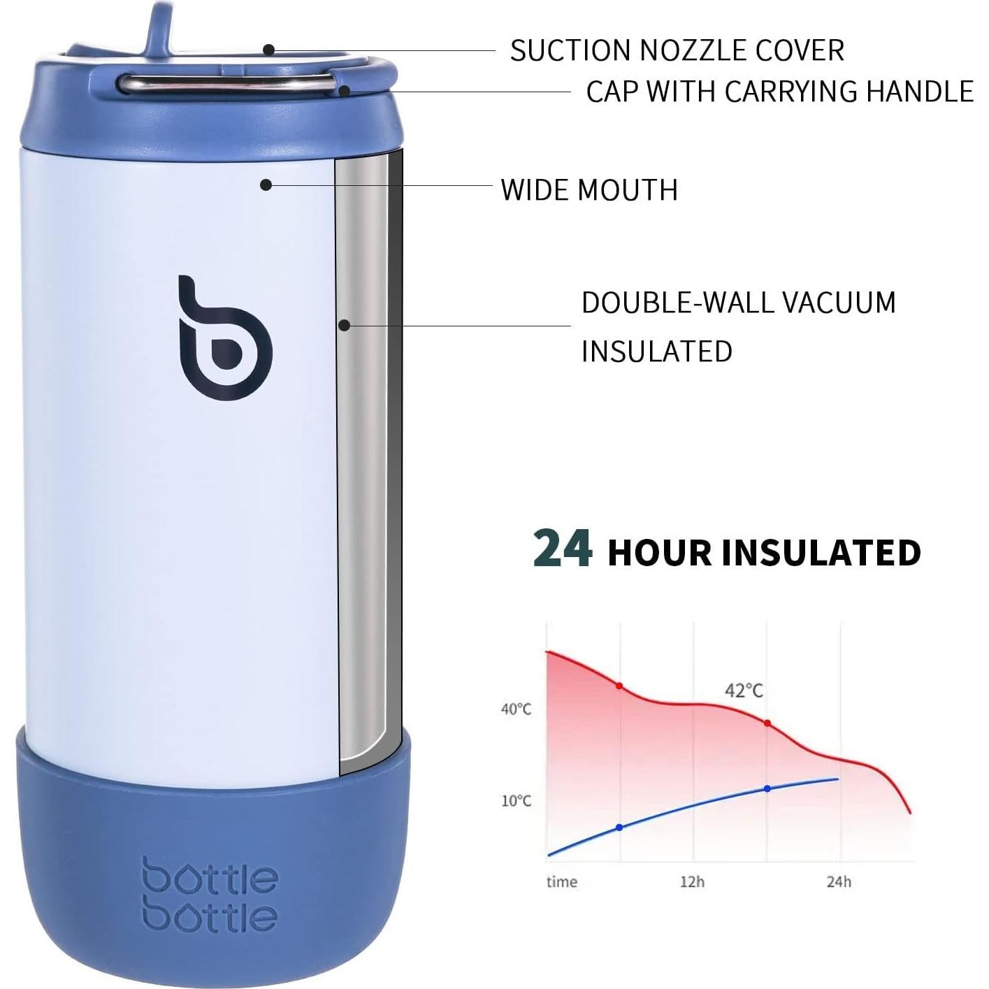 Botella de Agua Aislada para Niños BOTELLA BOTELLA 0.35L Azul