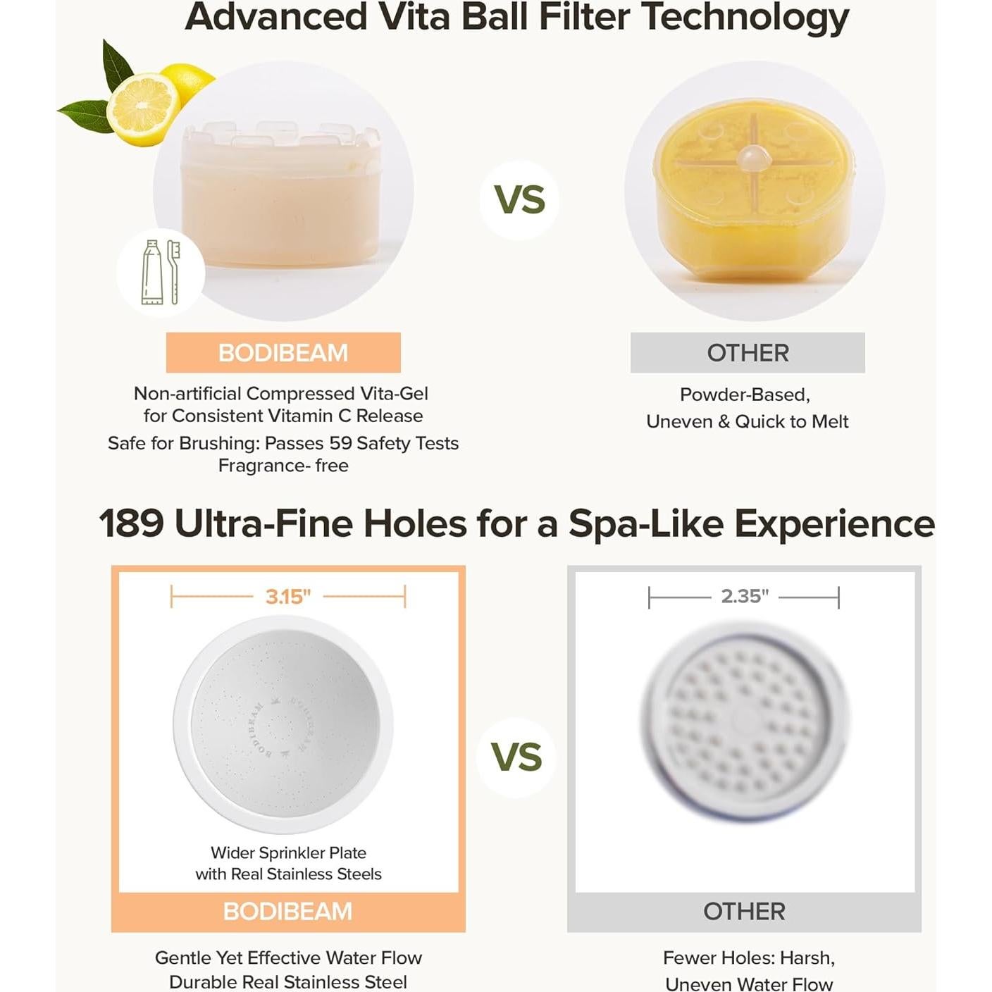 Cabezal de Ducha Filtrado BODIBEAM - Vitamina C, Alta Presión