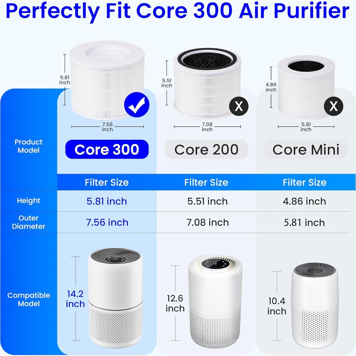 Filtro HEPA H13 Future Way Core 300 para Purificador LEVOIT