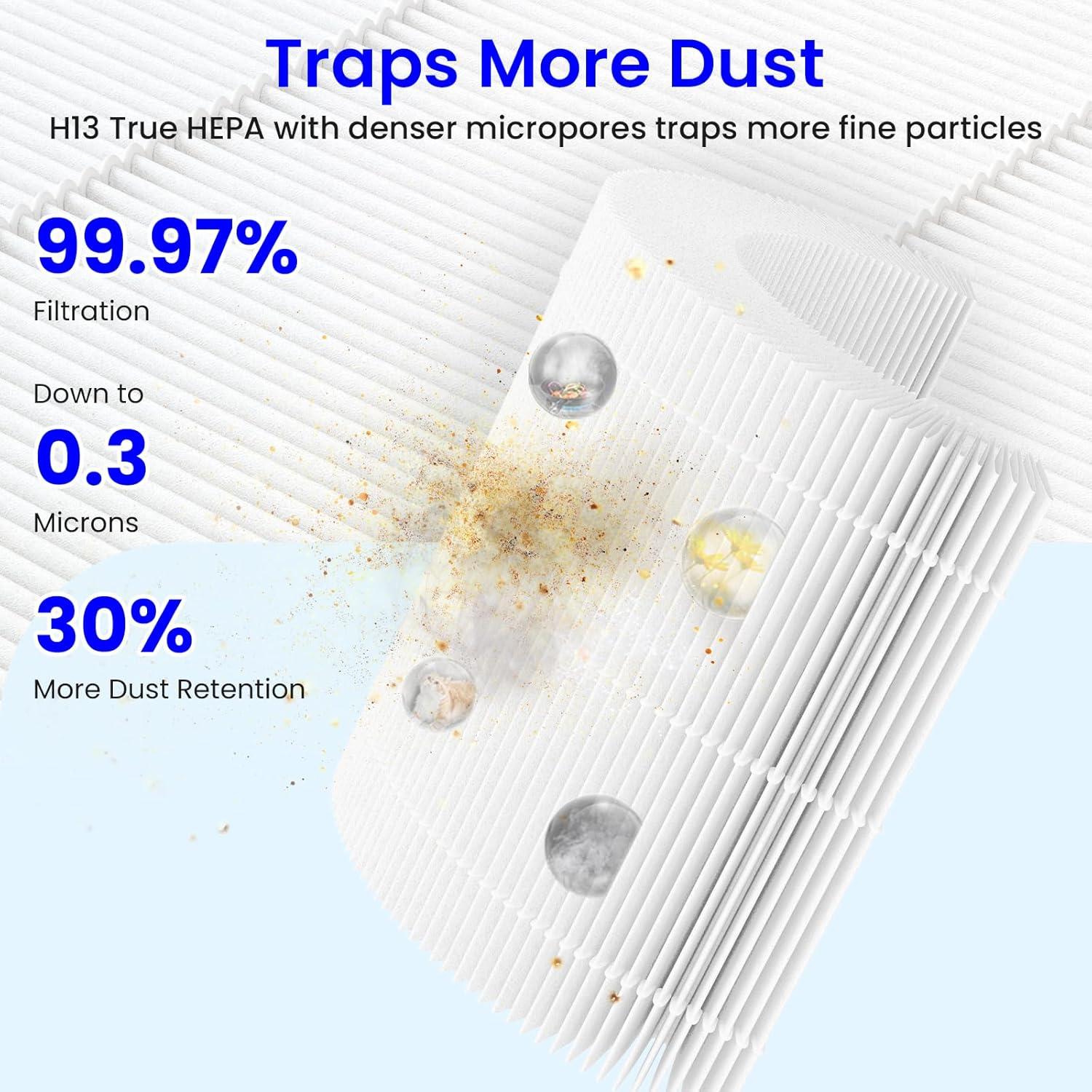 Filtro HEPA H13 Future Way Core 300 para Purificador LEVOIT