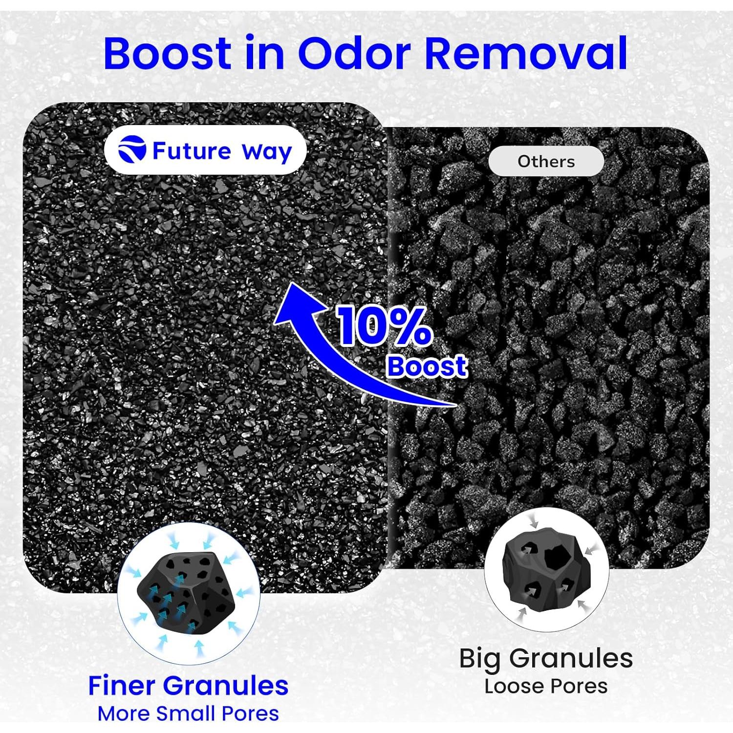 Filtro HEPA H13 Future Way Core 300 para Purificador LEVOIT