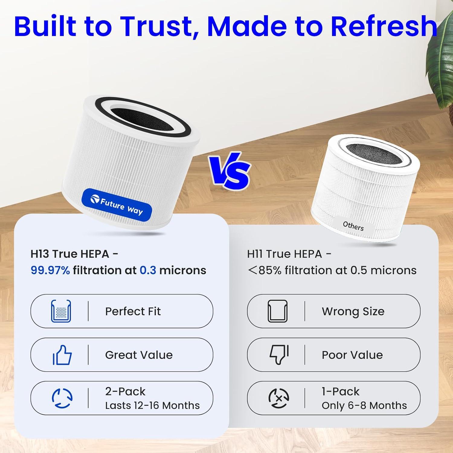 Filtro HEPA H13 Future Way Core 300 para Purificador LEVOIT