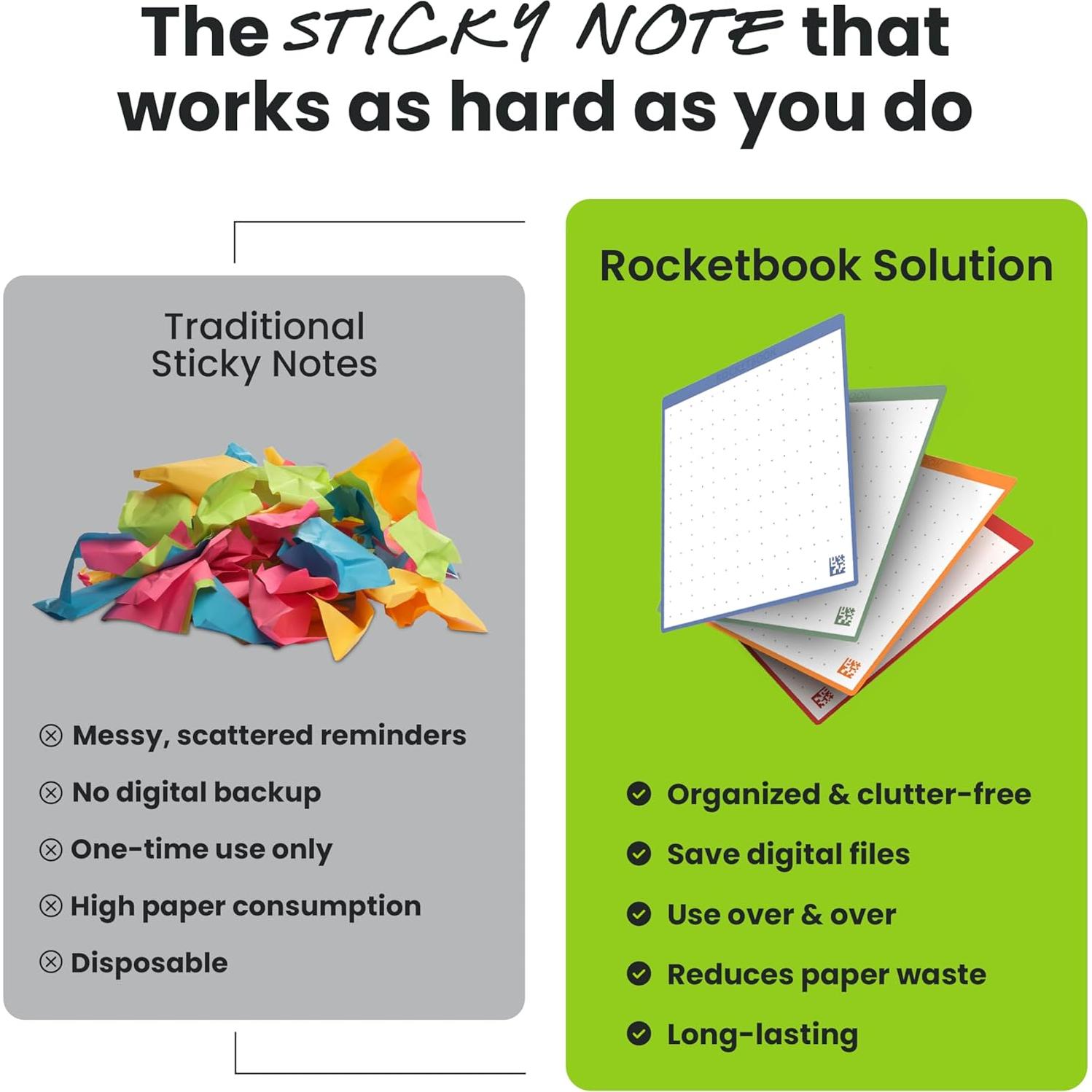 Notas Adhesivas Reutilizables Rocketbook Multicolores 10.41cm