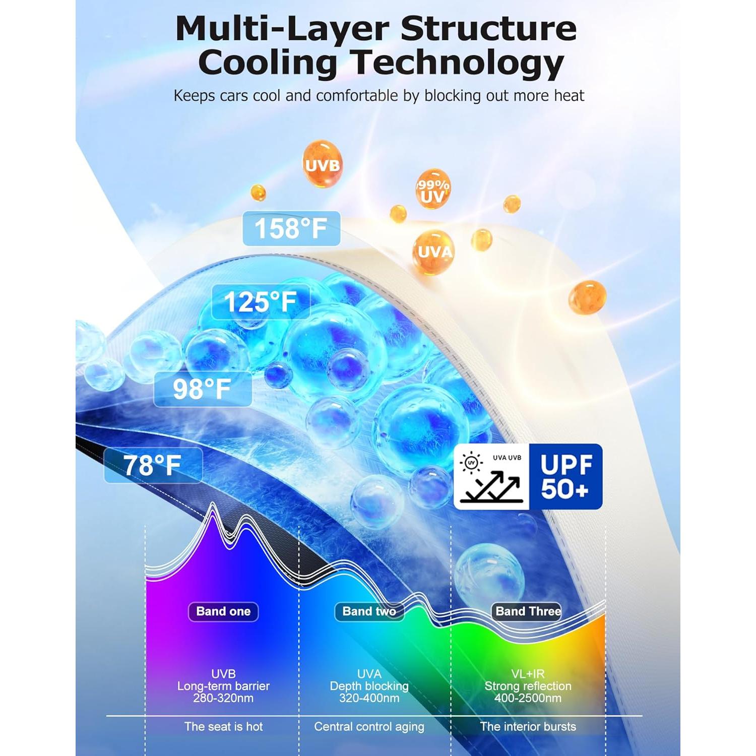 Parasol Weektic para Parabrisas de Camiones Pickup - 5 Capas