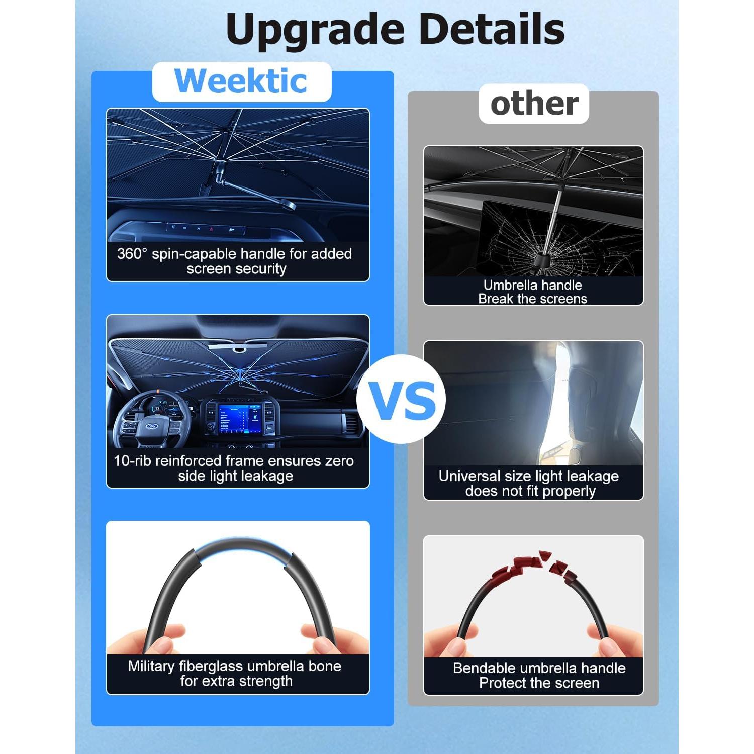 Parasol Weektic para Parabrisas de Camiones Pickup - 5 Capas