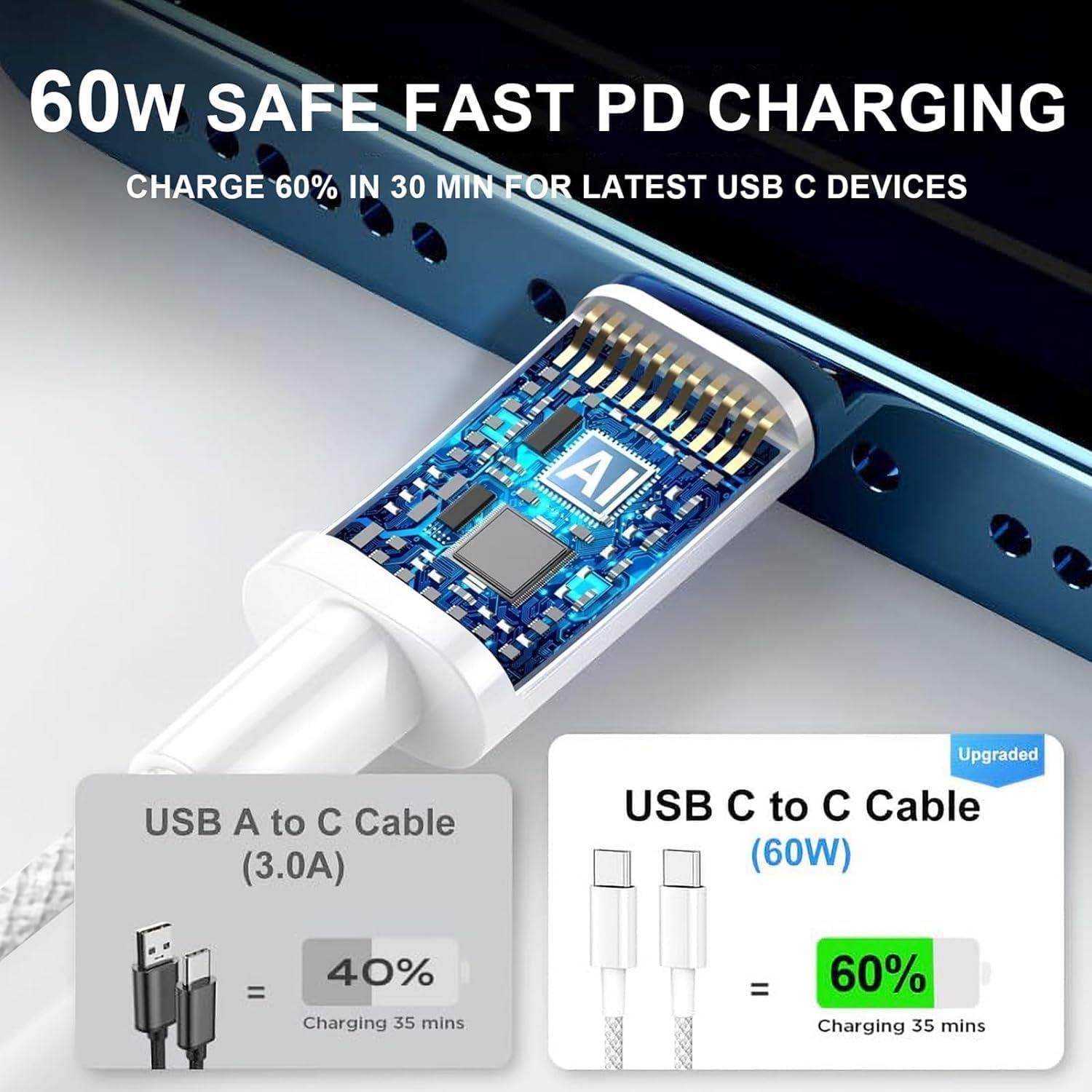 Cargador Rápido USB-C 20W Arparnar para iPhone 16/15 y iPad