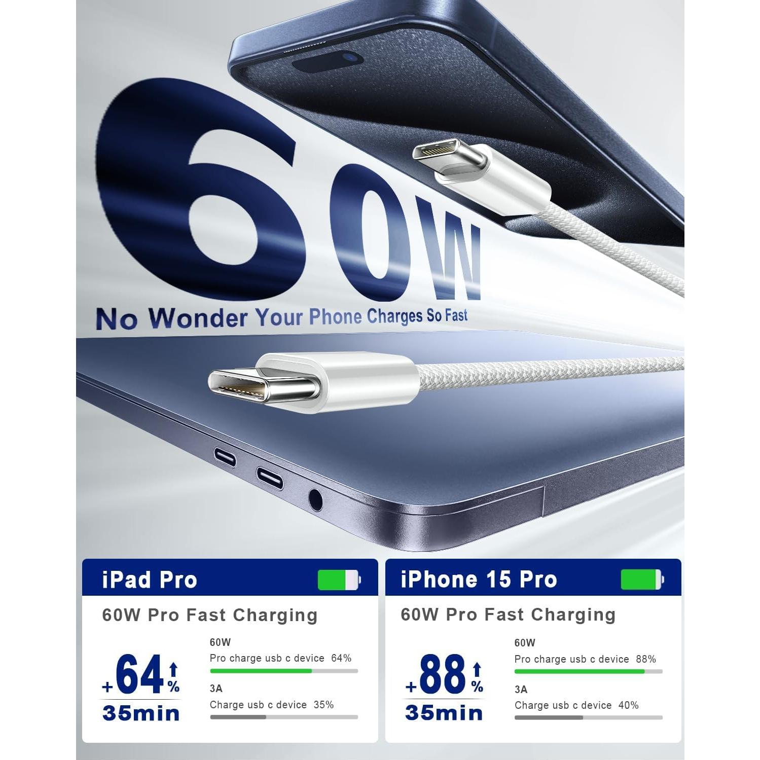 Cargador Rápido USB-C 20W Arparnar para iPhone 16/15 y iPad