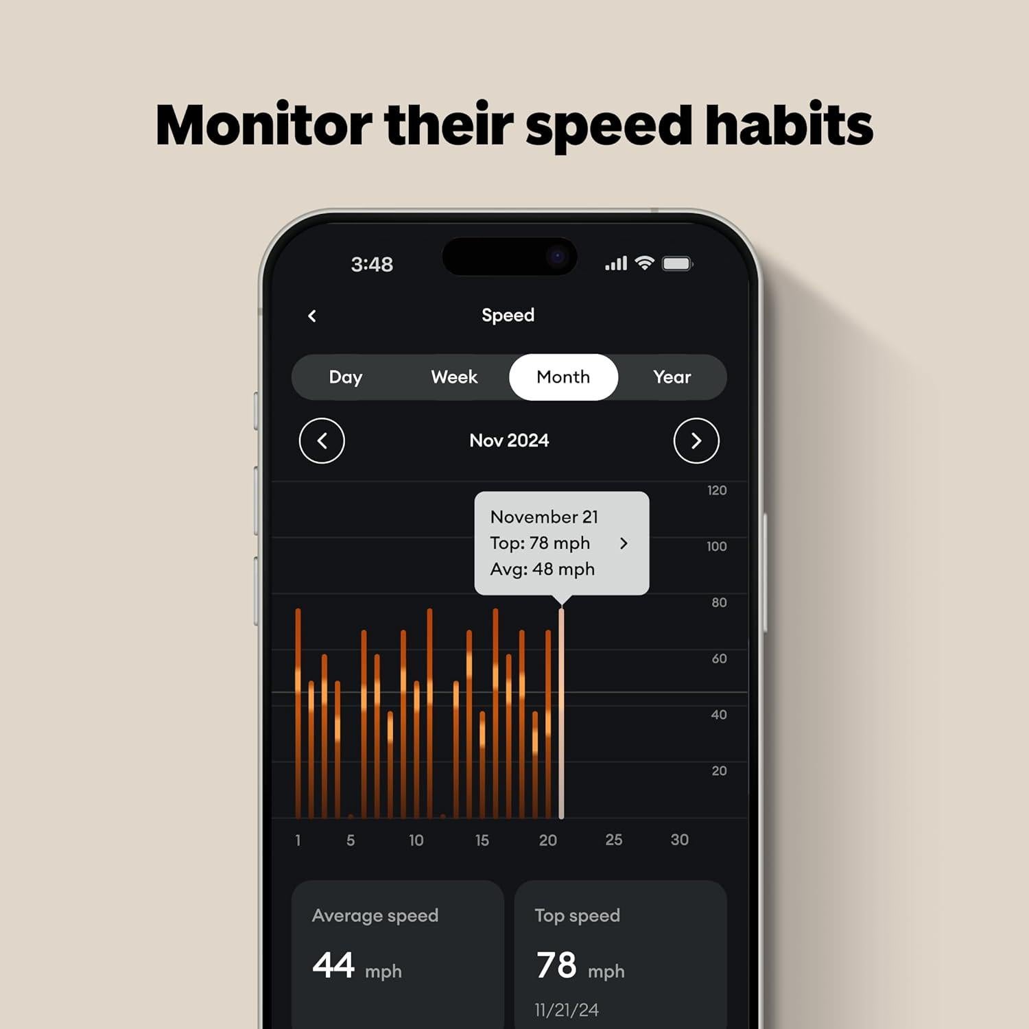 Rastreador GPS DIMO R1 LTE para Conductores Seguros - Set de 2