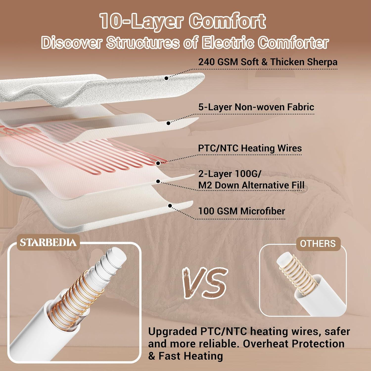 Manta Térmica Eléctrica STARBEDIA Queen Gris 90x90cm 6 Niveles